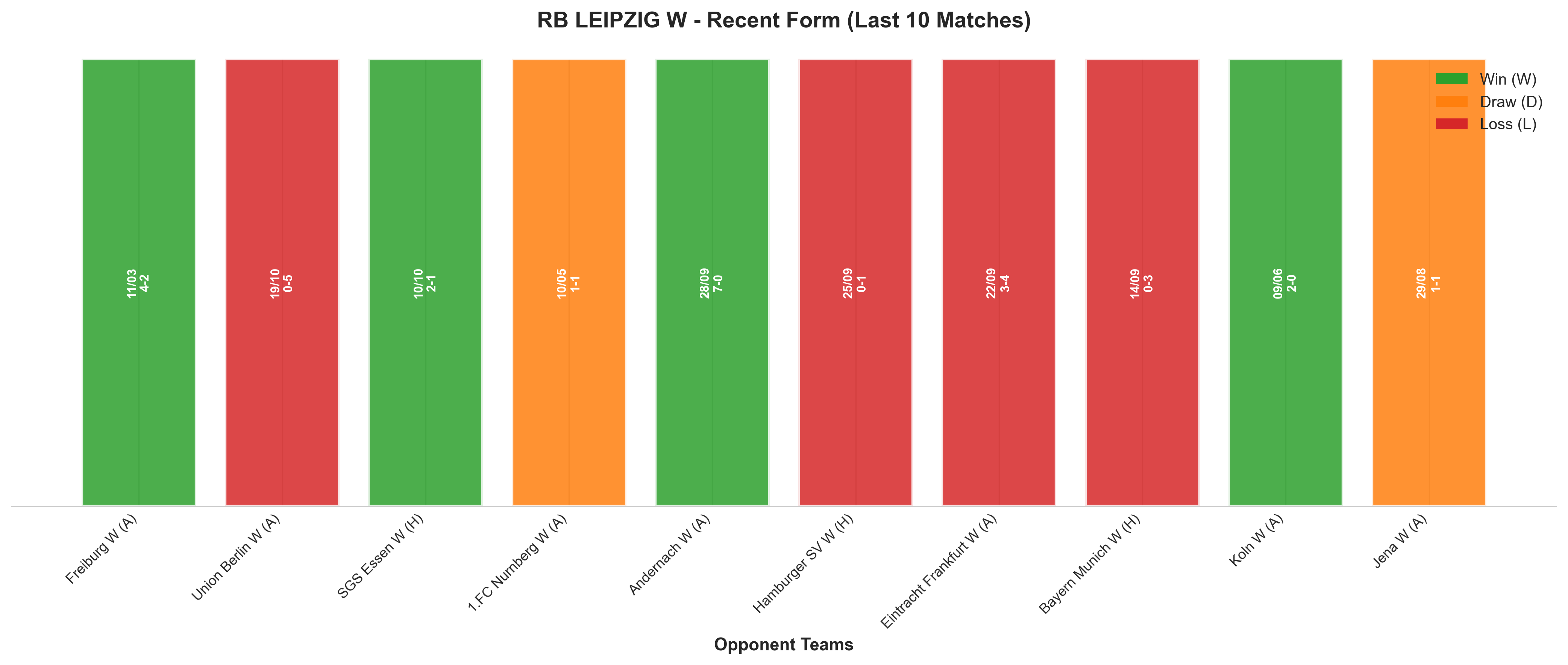 Home Team Recent Form