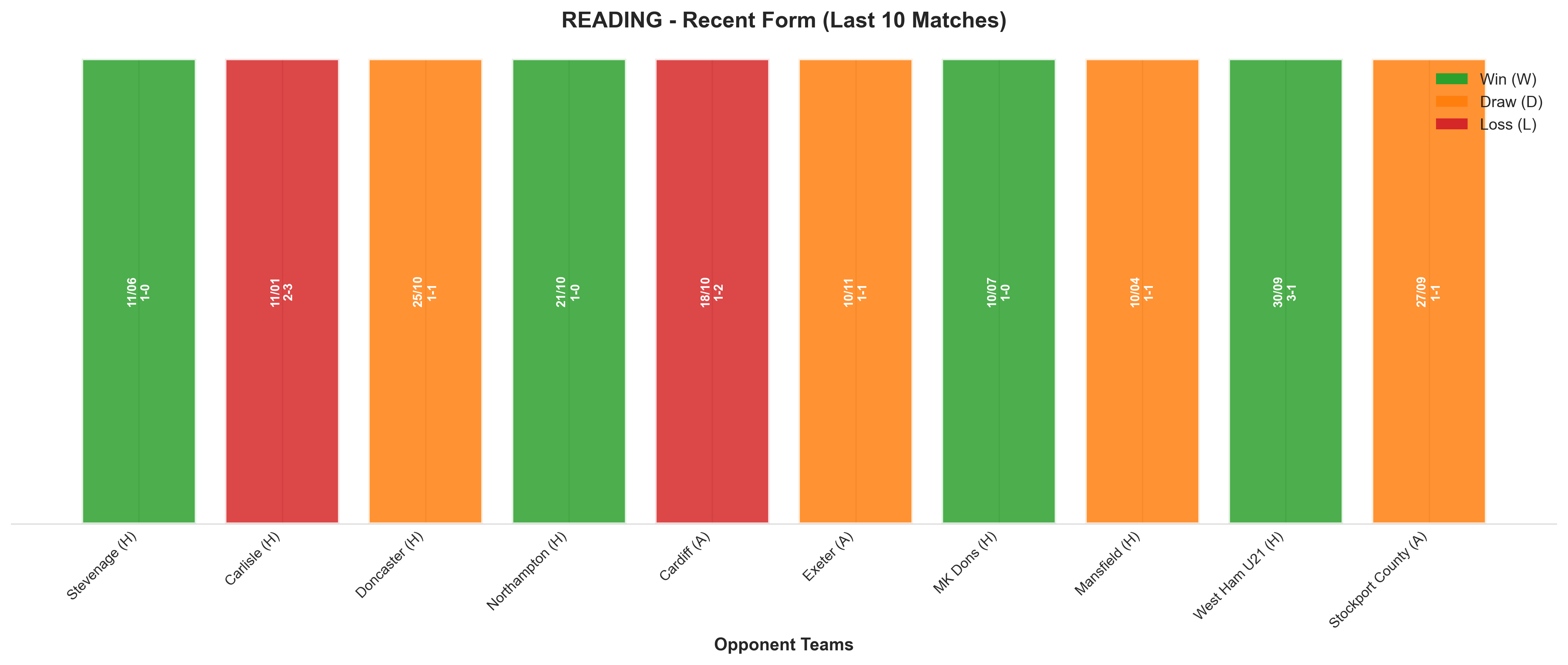 Away Team Recent Form
