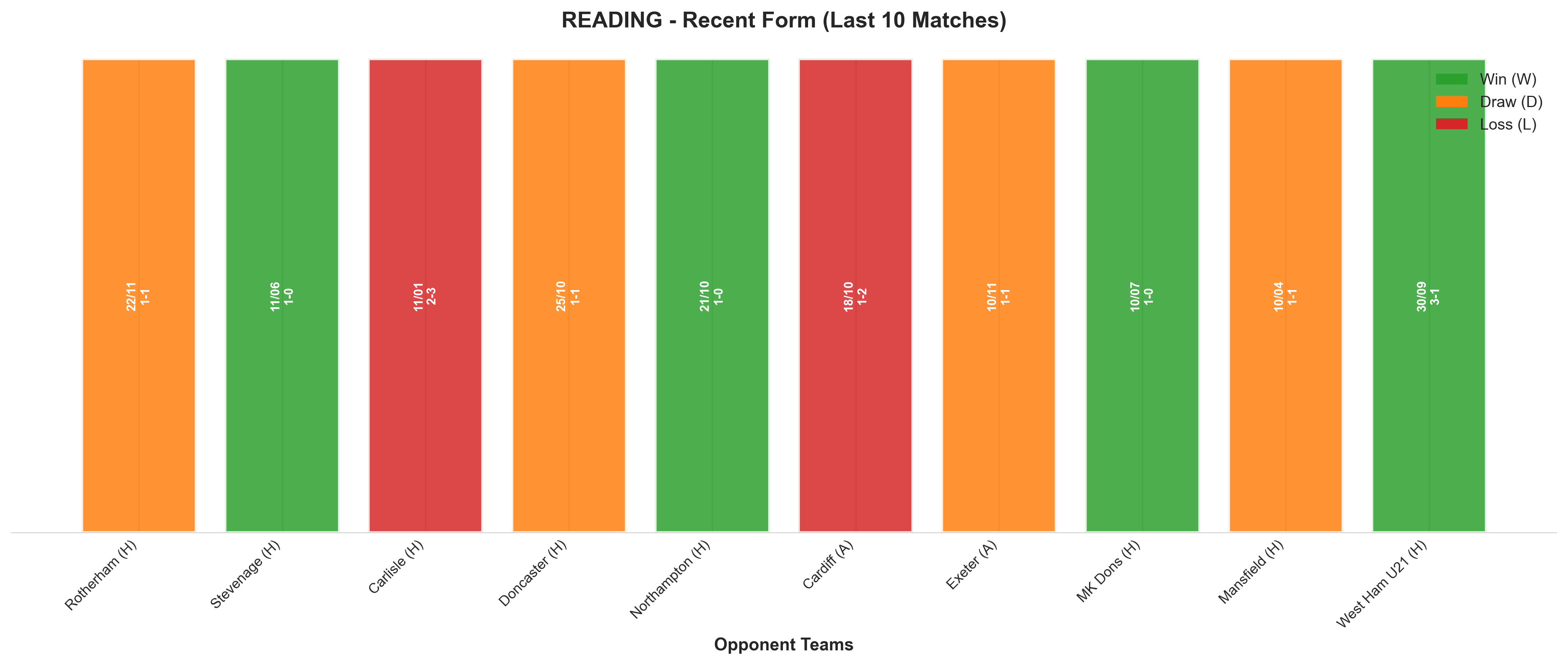 Away Team Recent Form