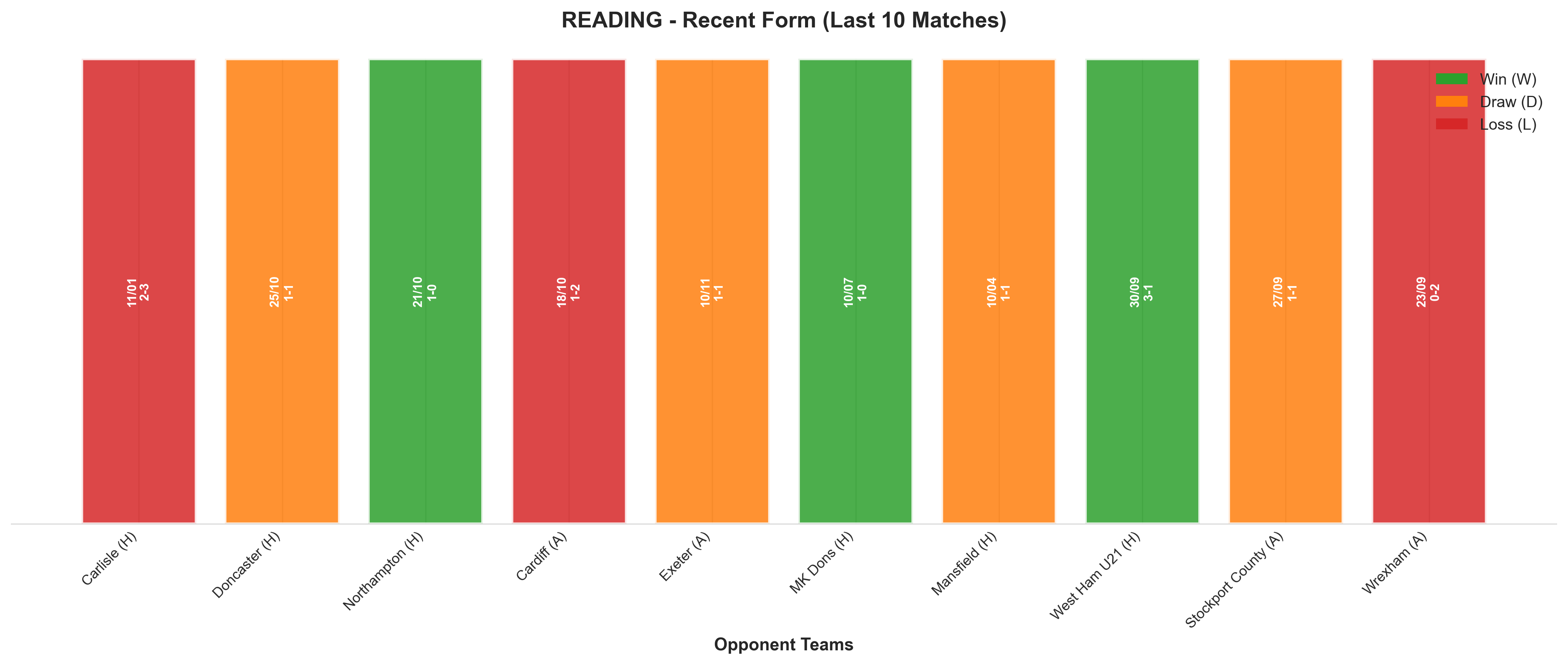 Home Team Recent Form