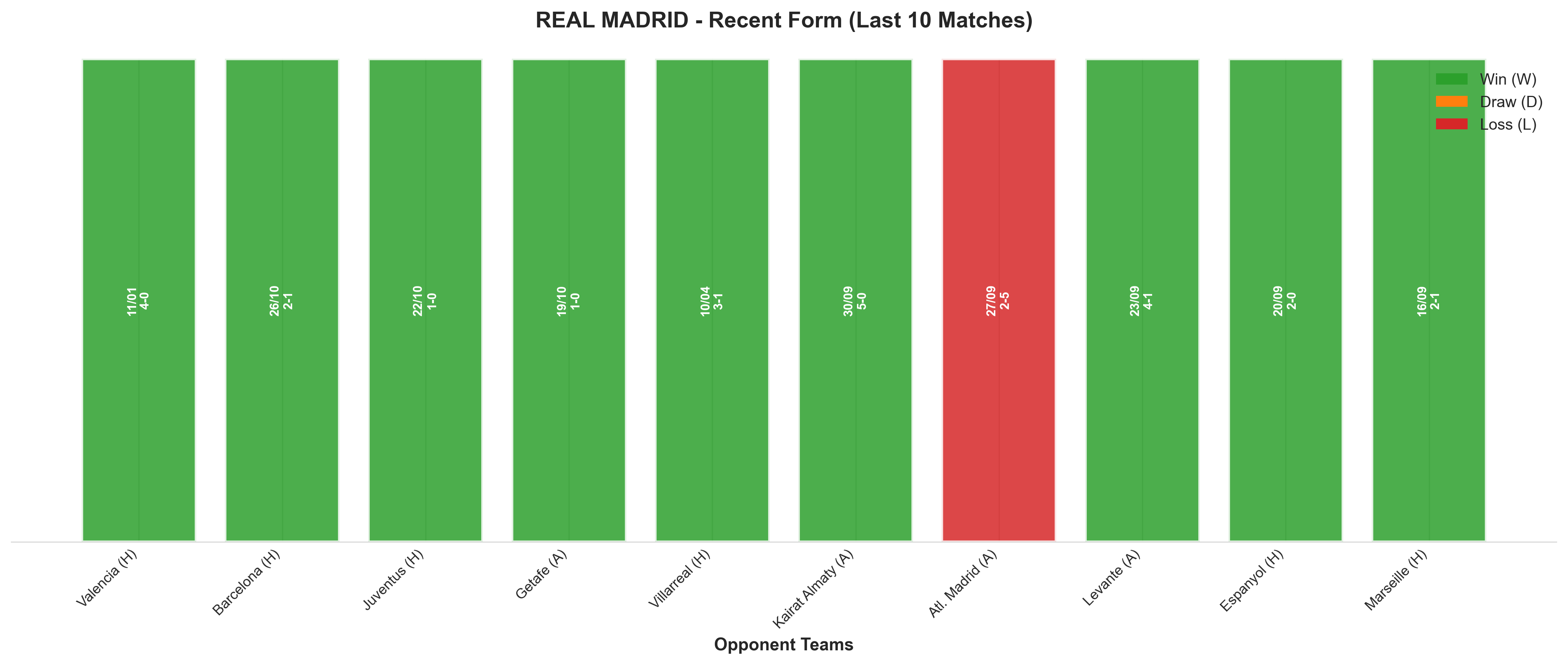 Away Team Recent Form