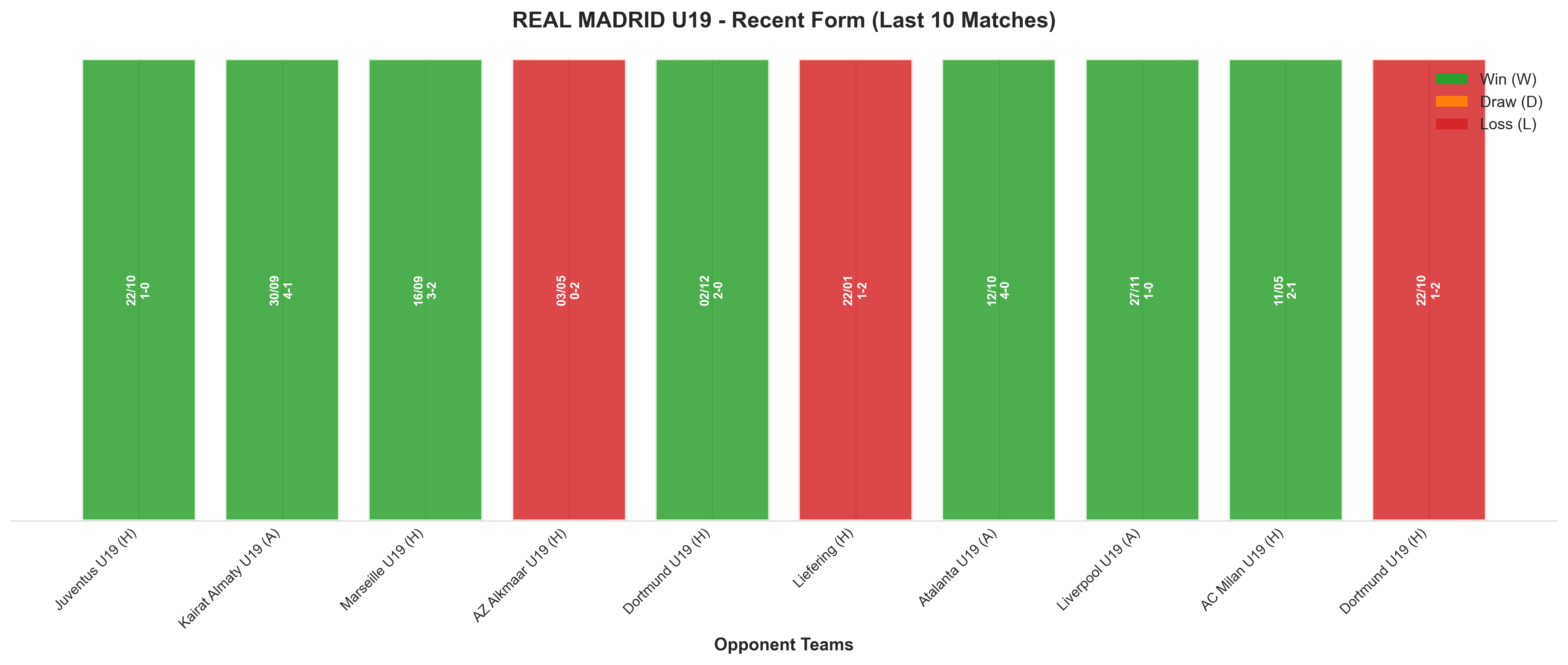 Away Team Recent Form