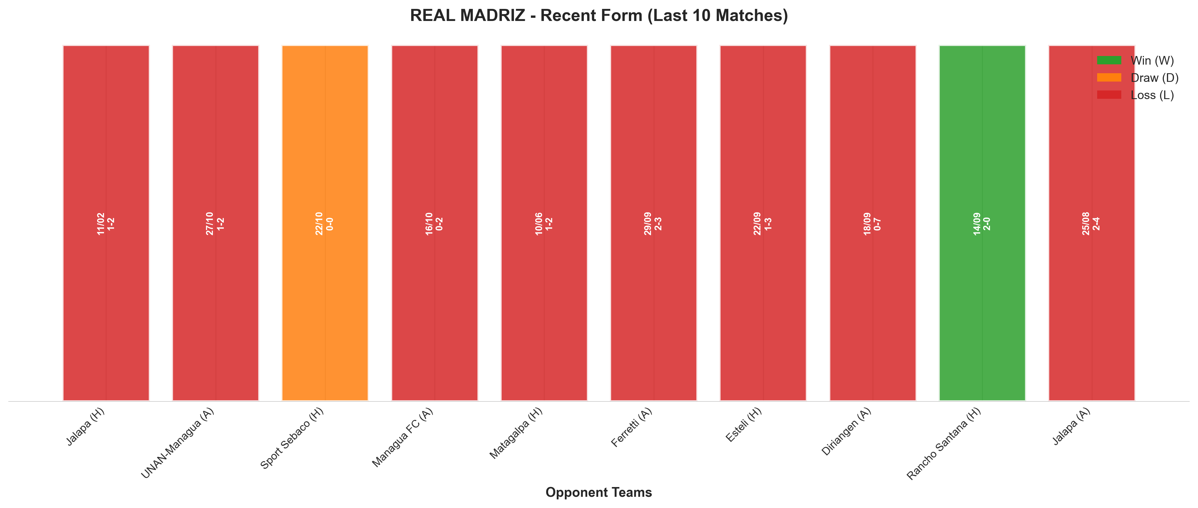 Home Team Recent Form