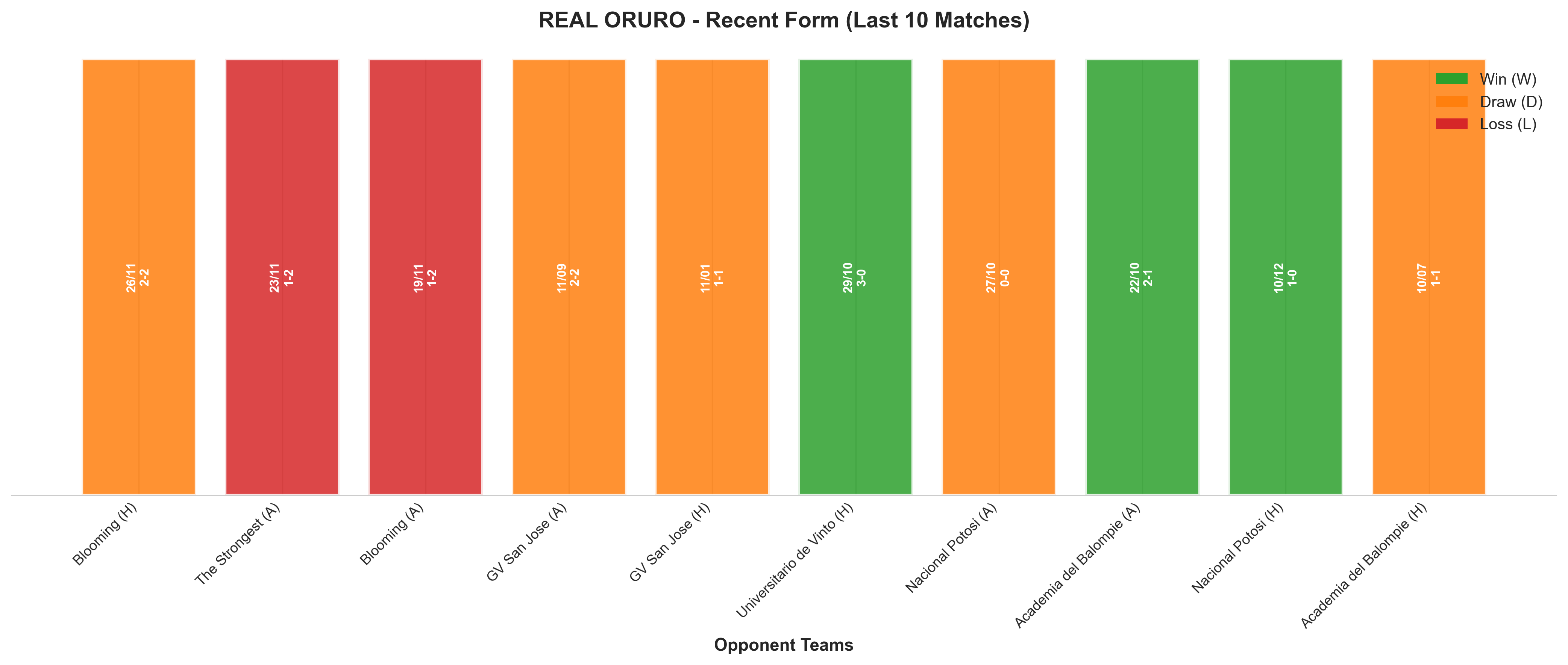 Home Team Recent Form