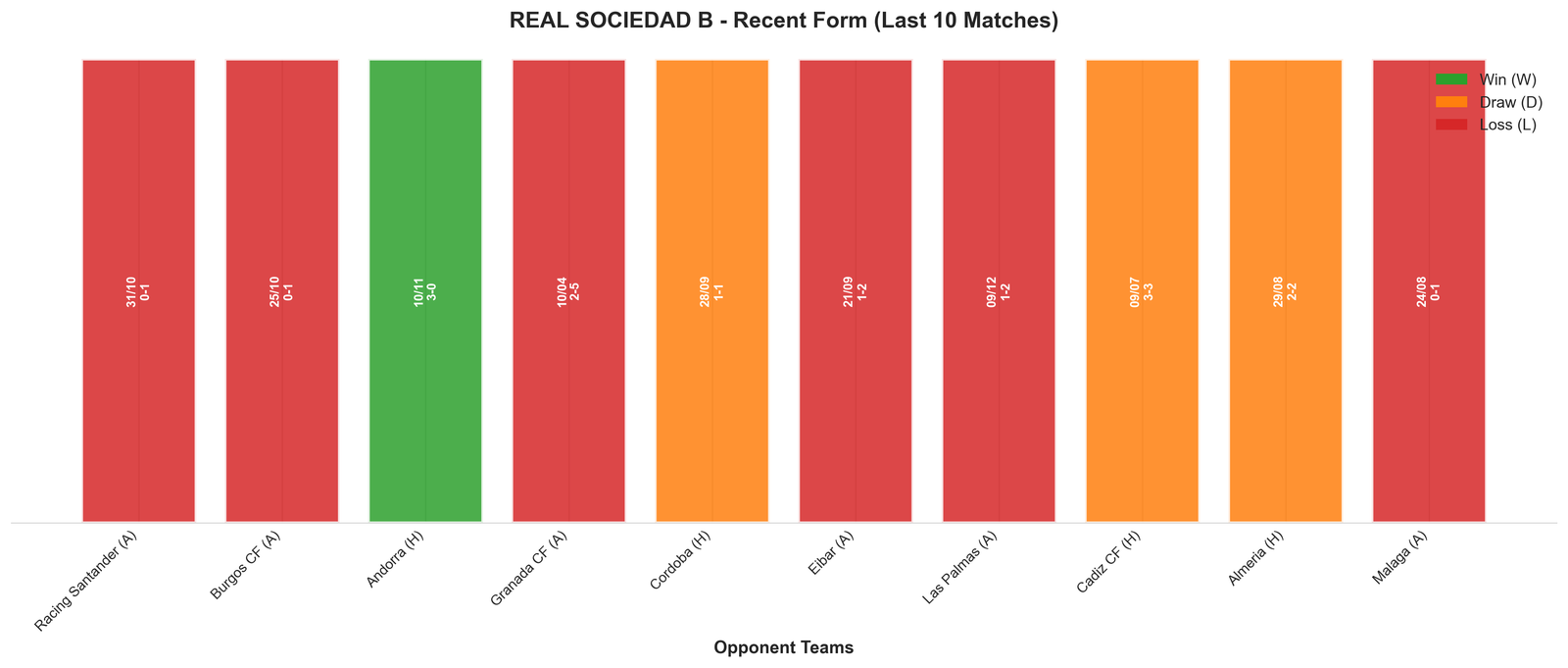 Home Team Recent Form