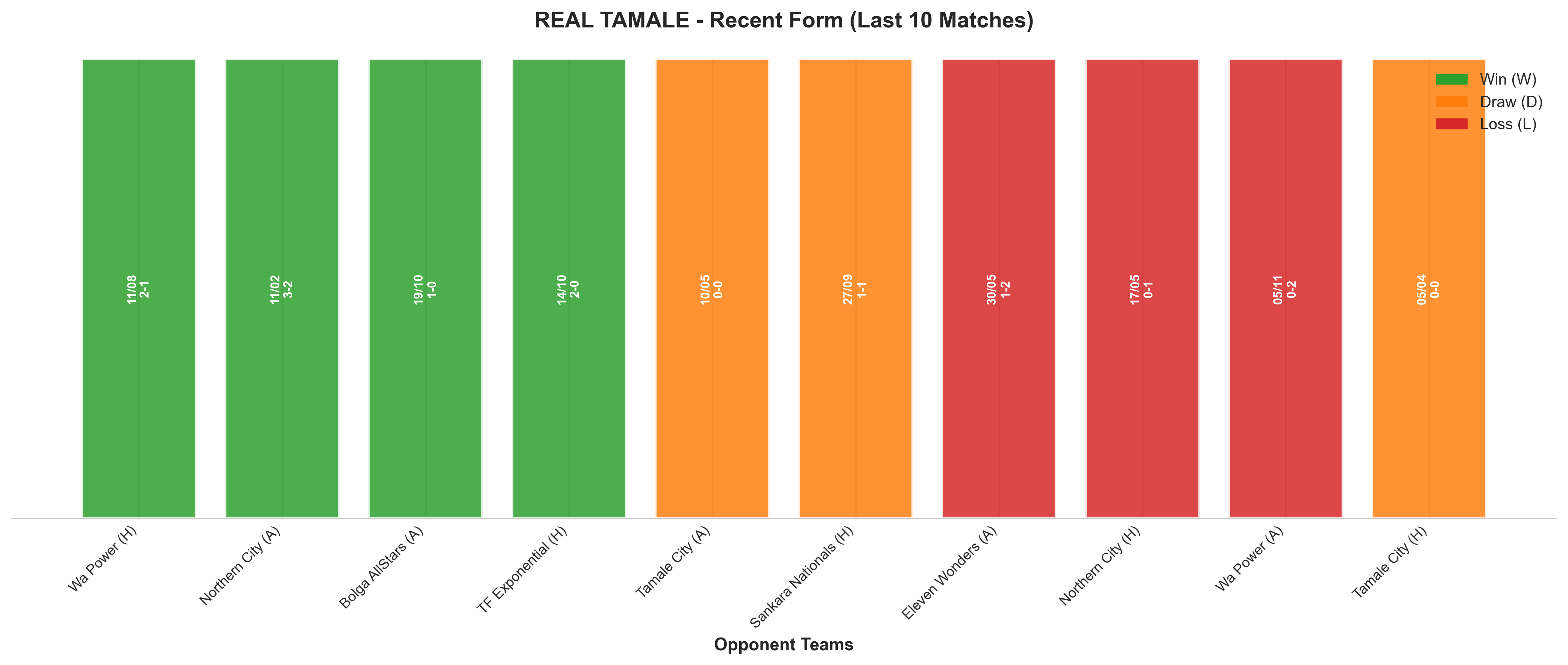 Away Team Recent Form