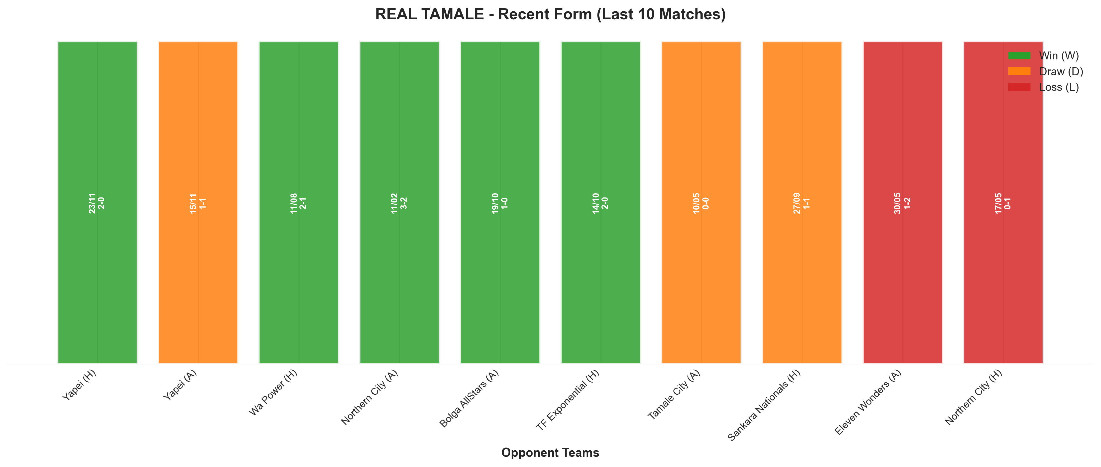 Away Team Recent Form