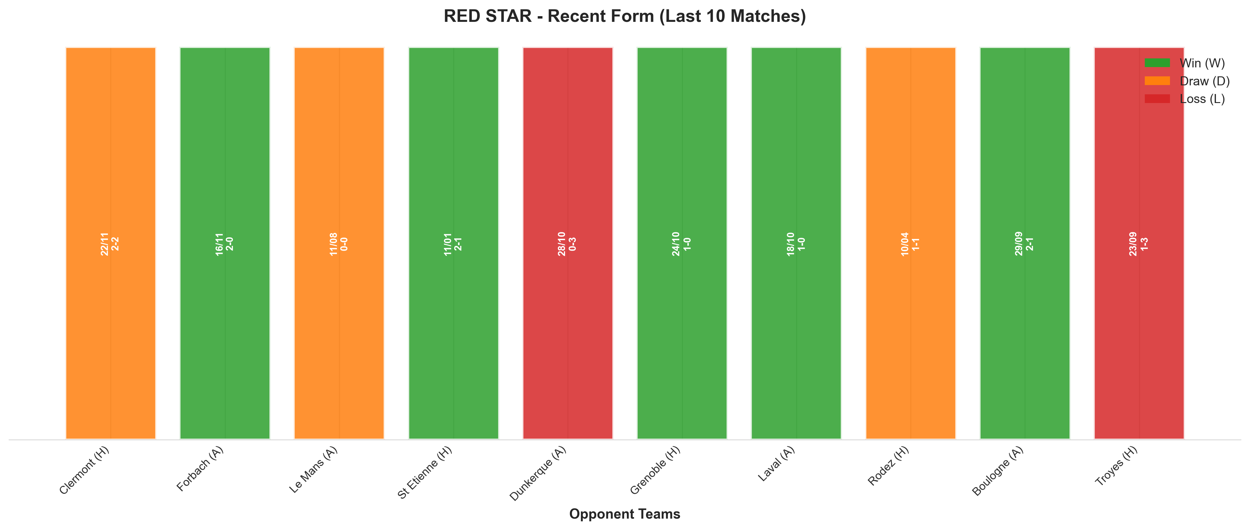 Away Team Recent Form