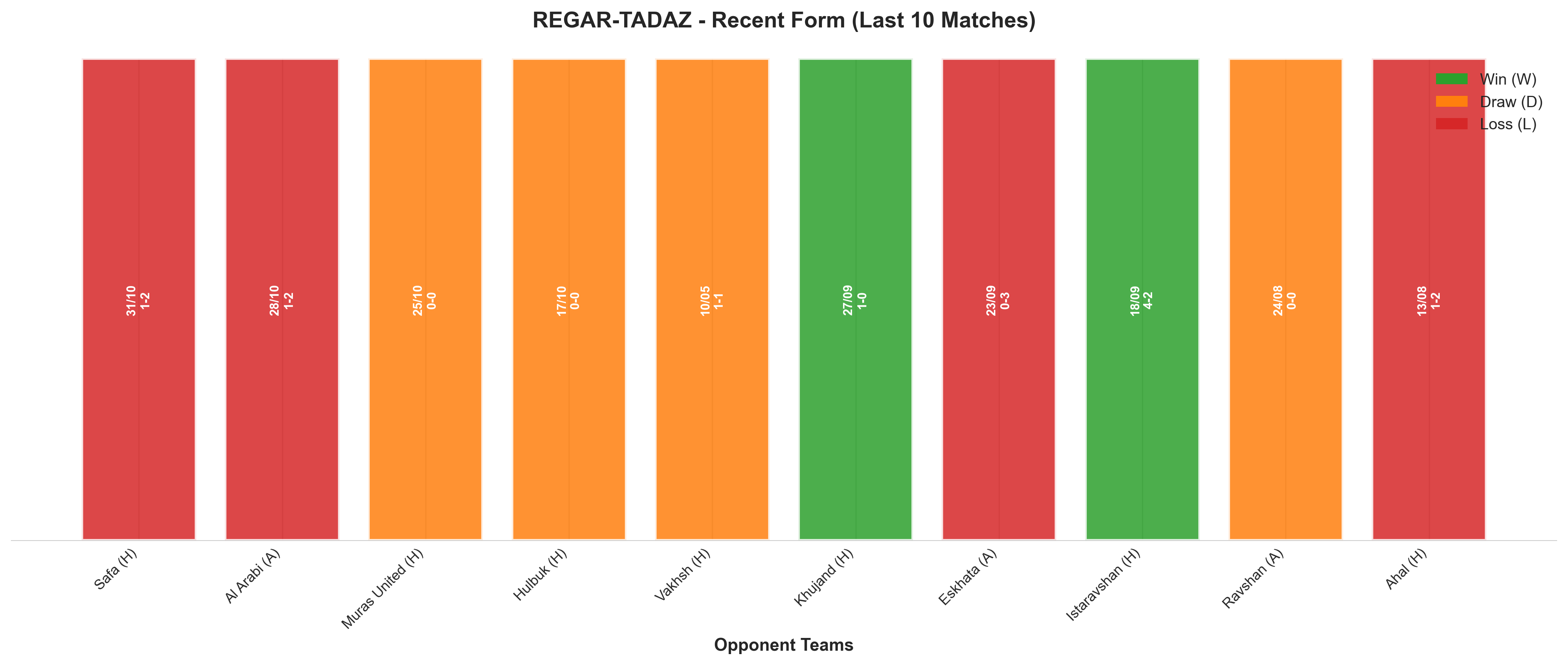 Home Team Recent Form
