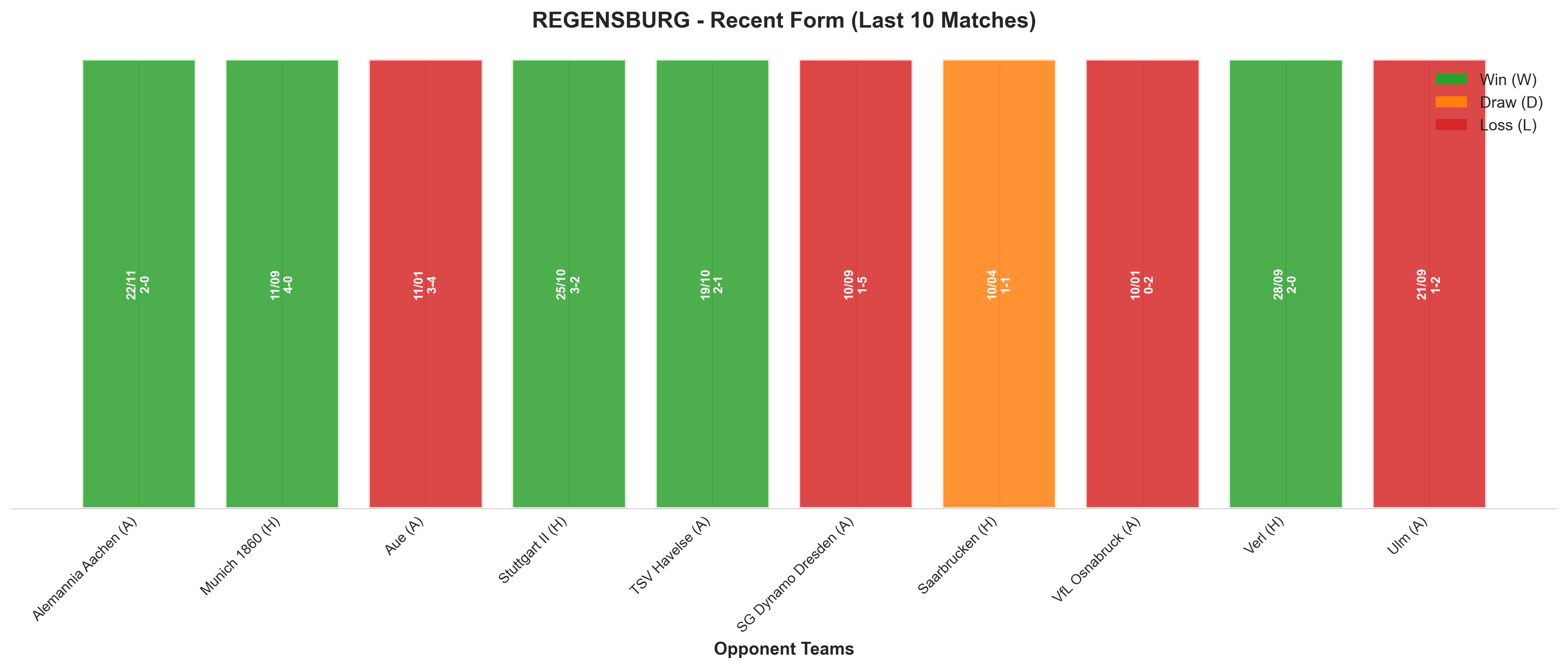 Home Team Recent Form