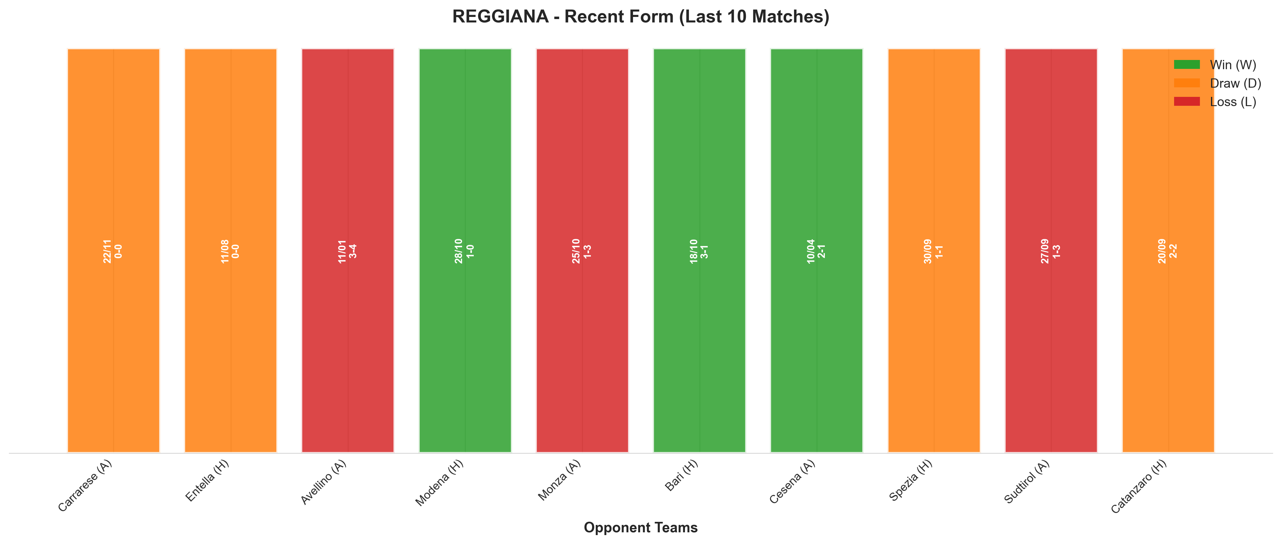 Home Team Recent Form