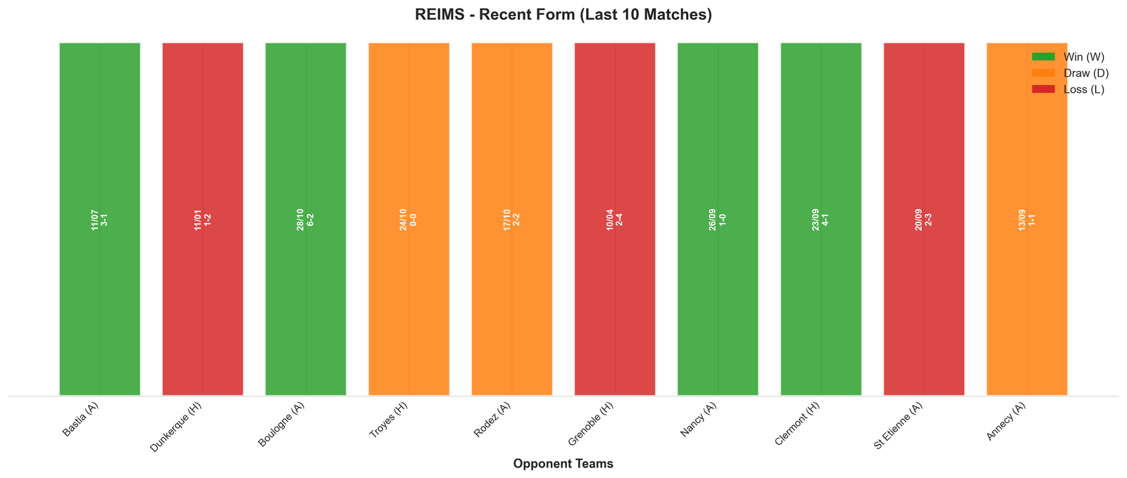 Away Team Recent Form