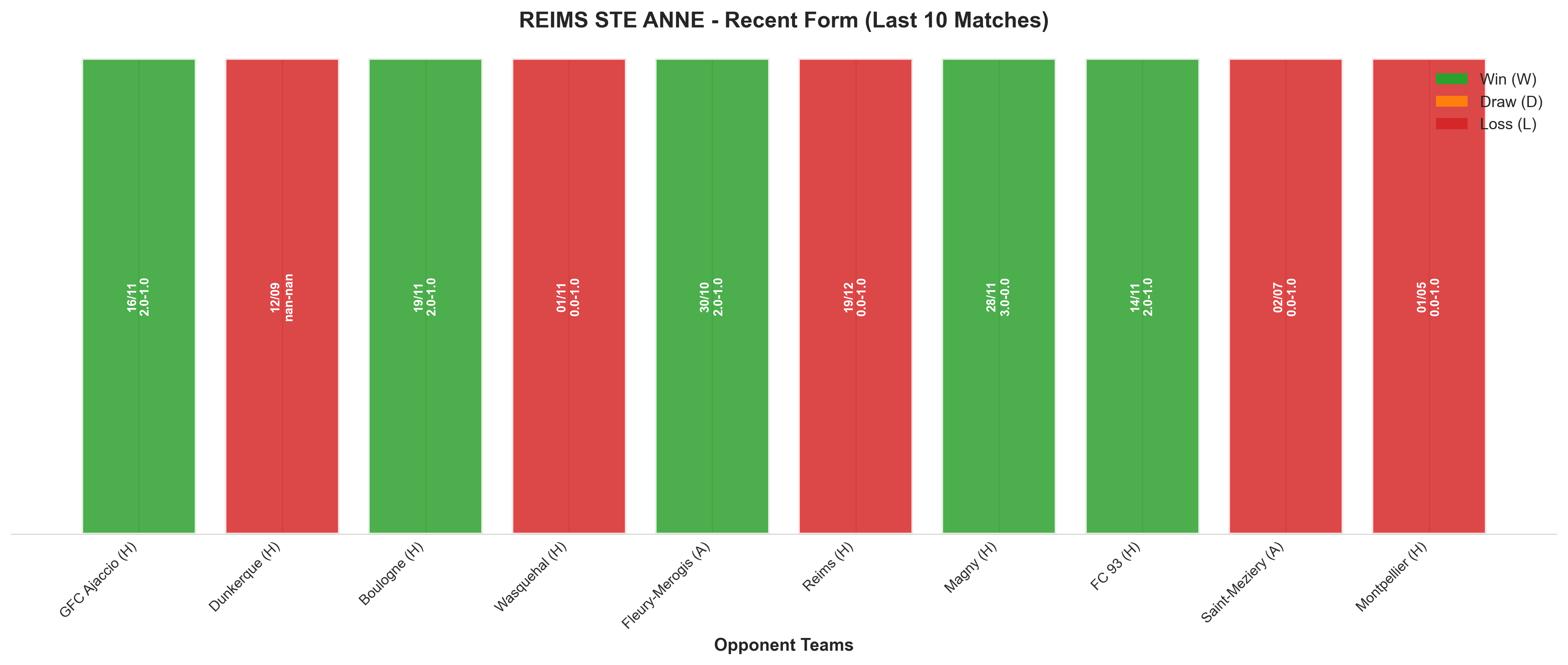 Home Team Recent Form