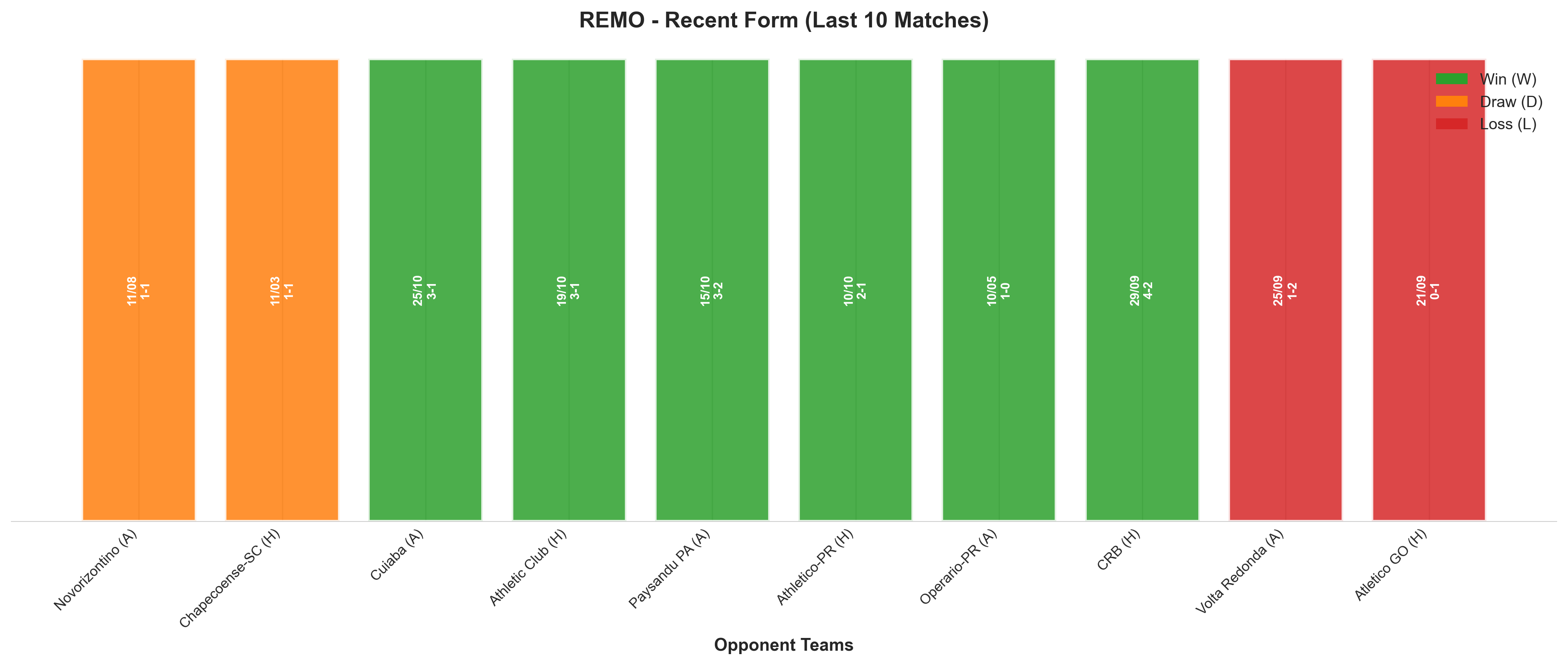 Away Team Recent Form