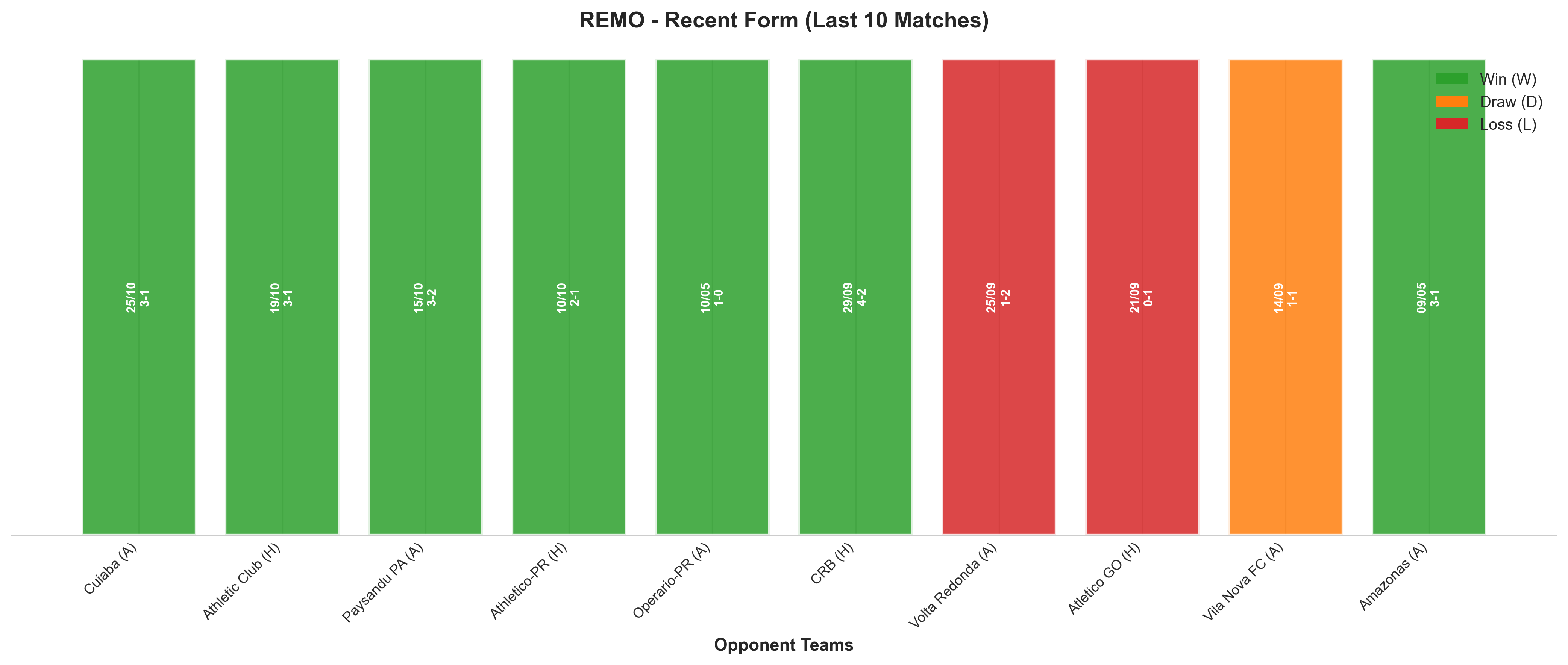 Home Team Recent Form
