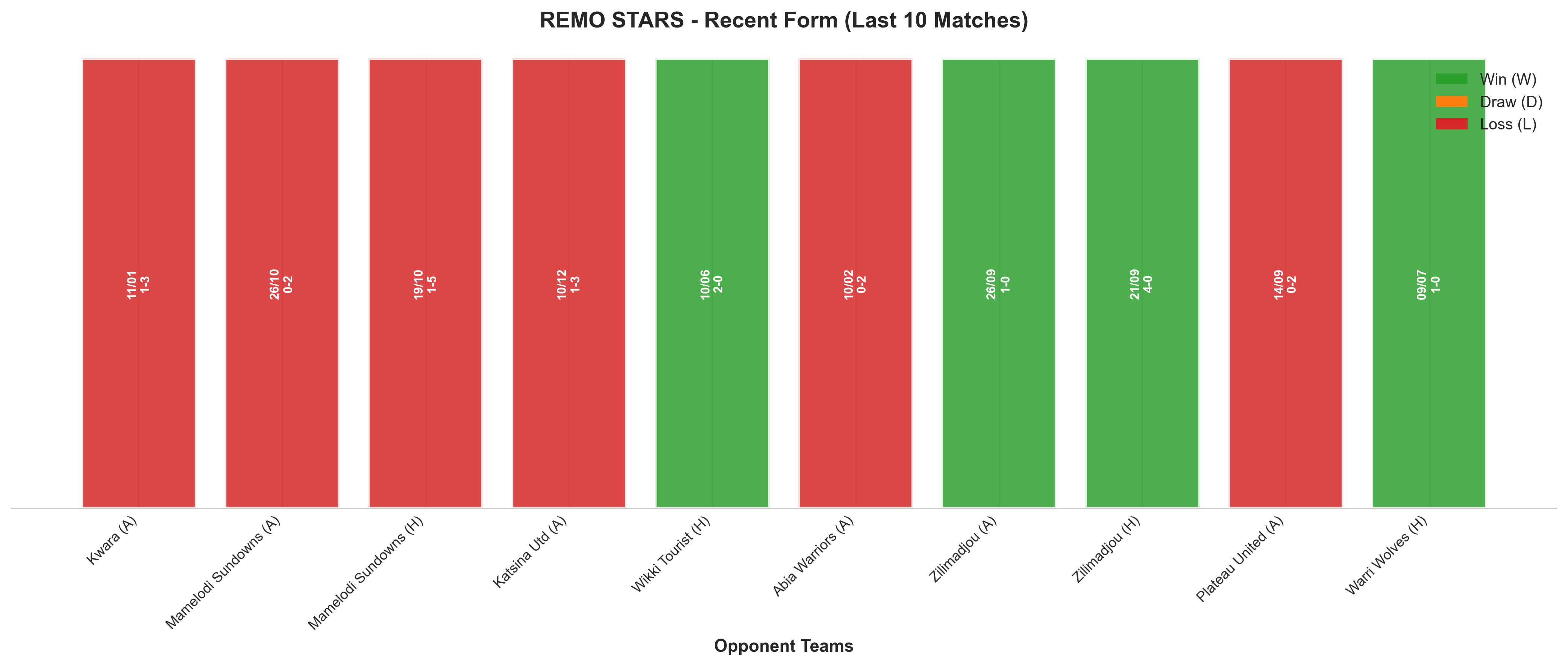 Away Team Recent Form