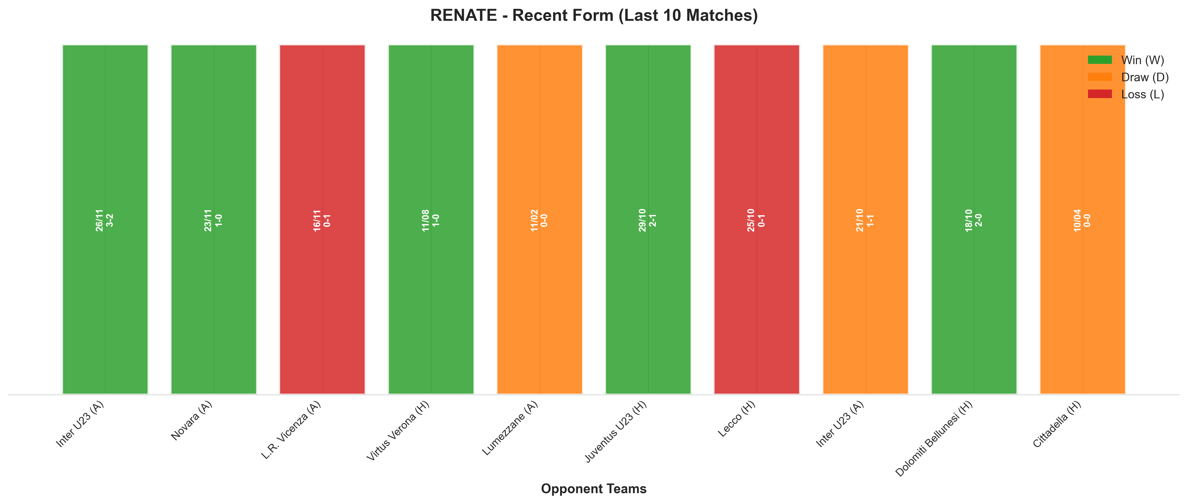 Home Team Recent Form