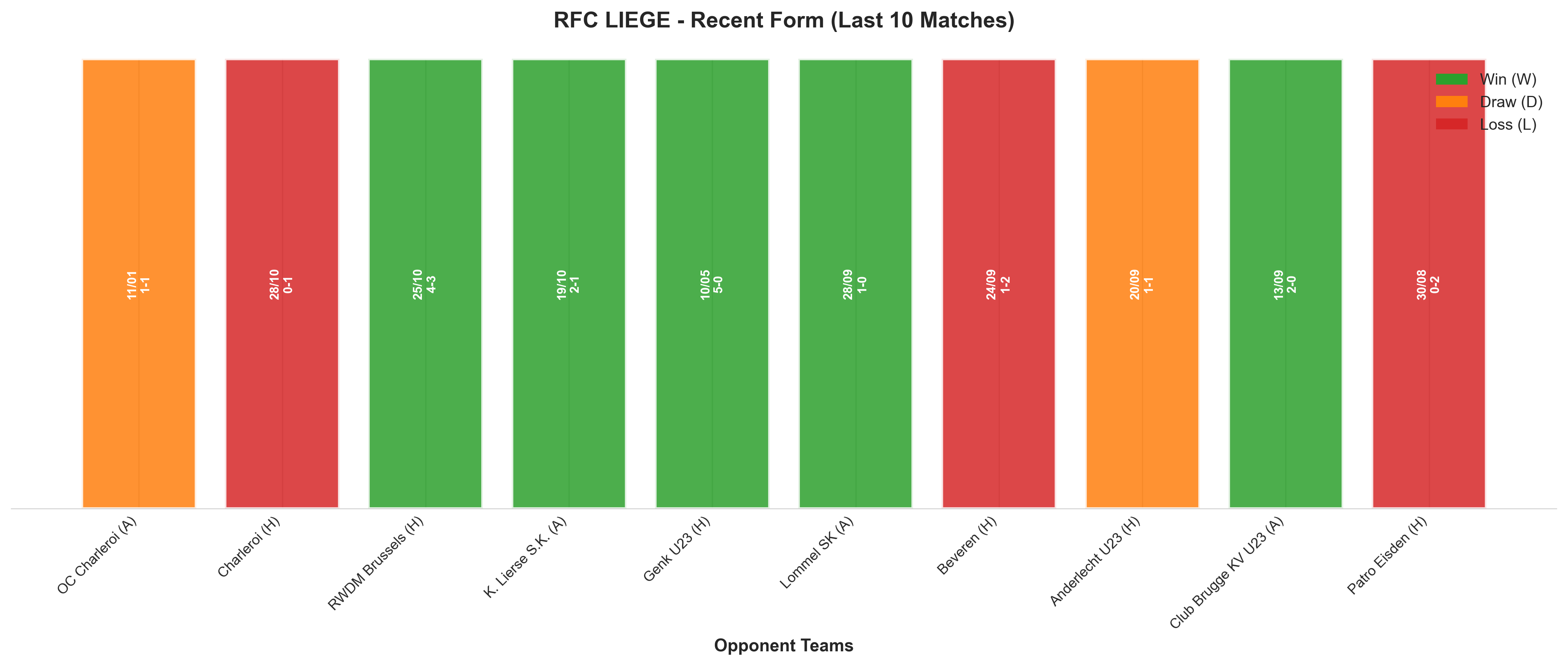 Home Team Recent Form