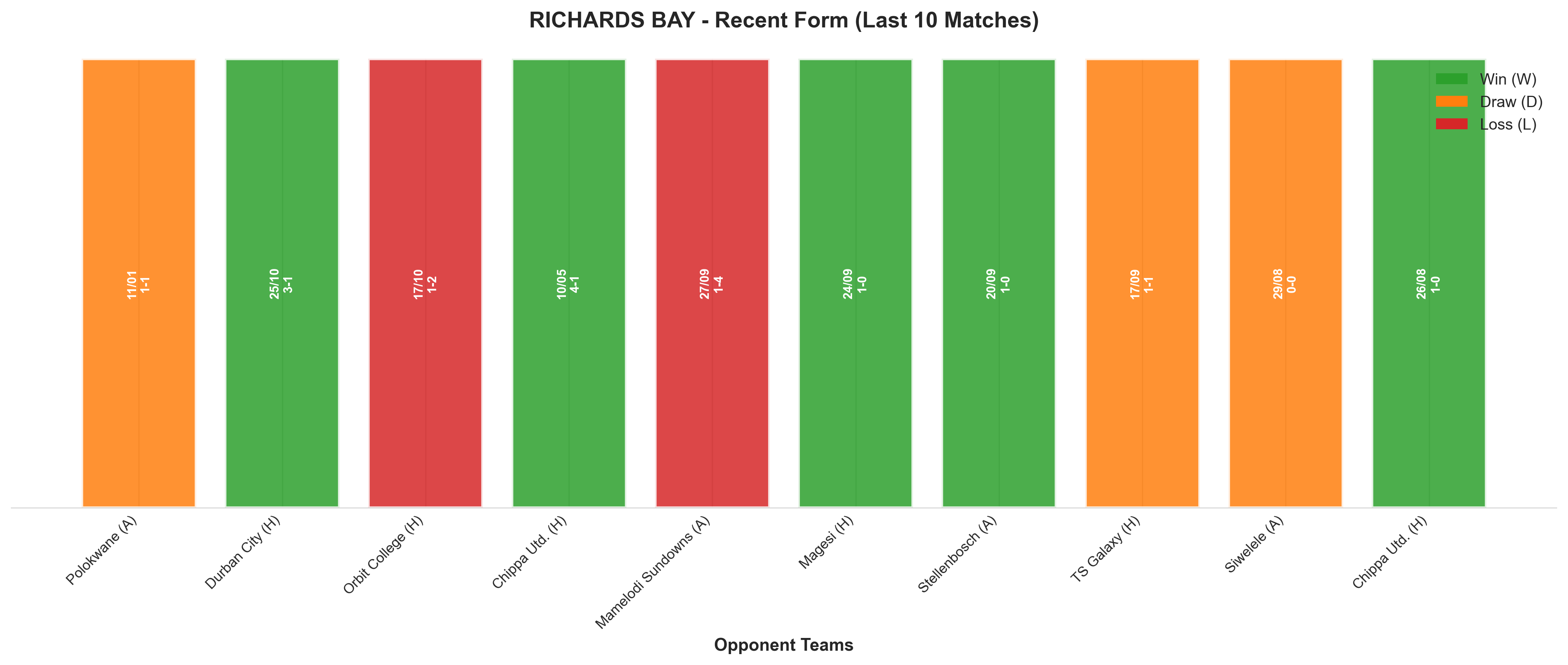 Away Team Recent Form