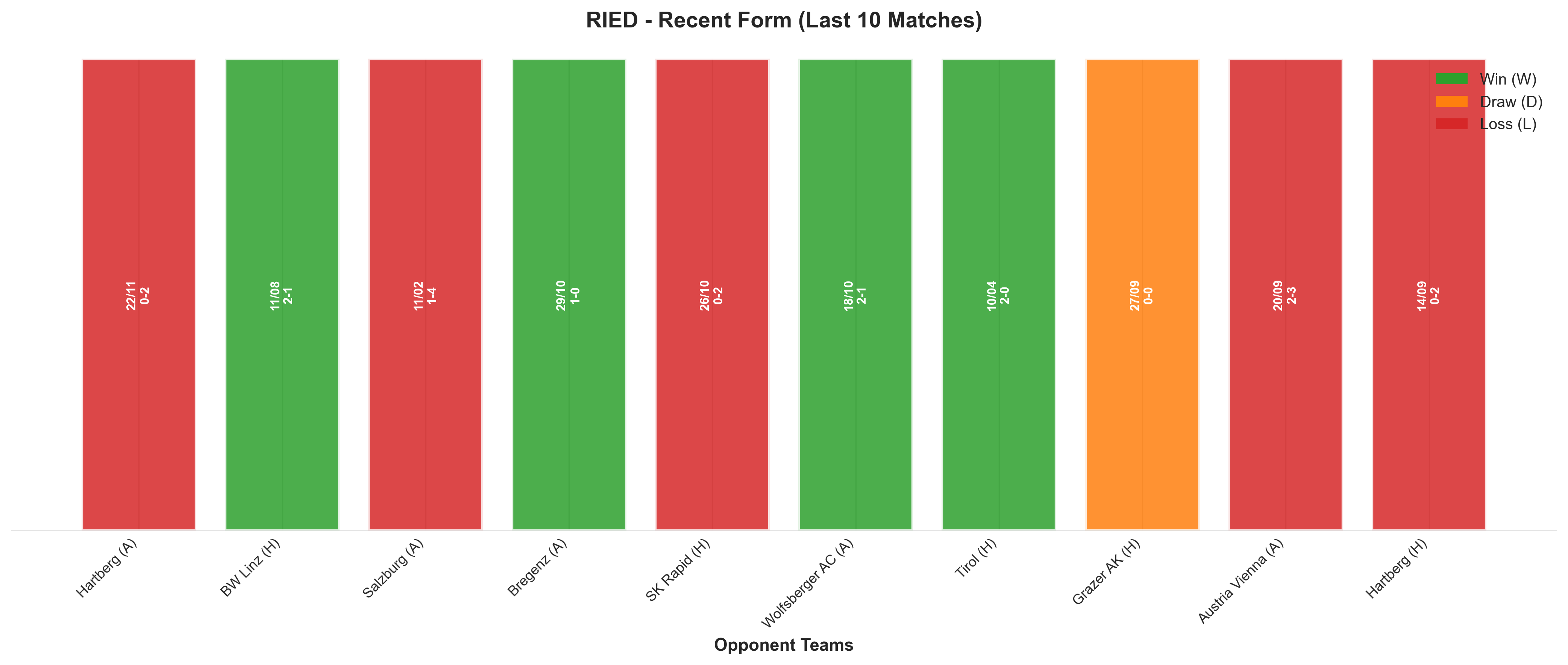 Home Team Recent Form