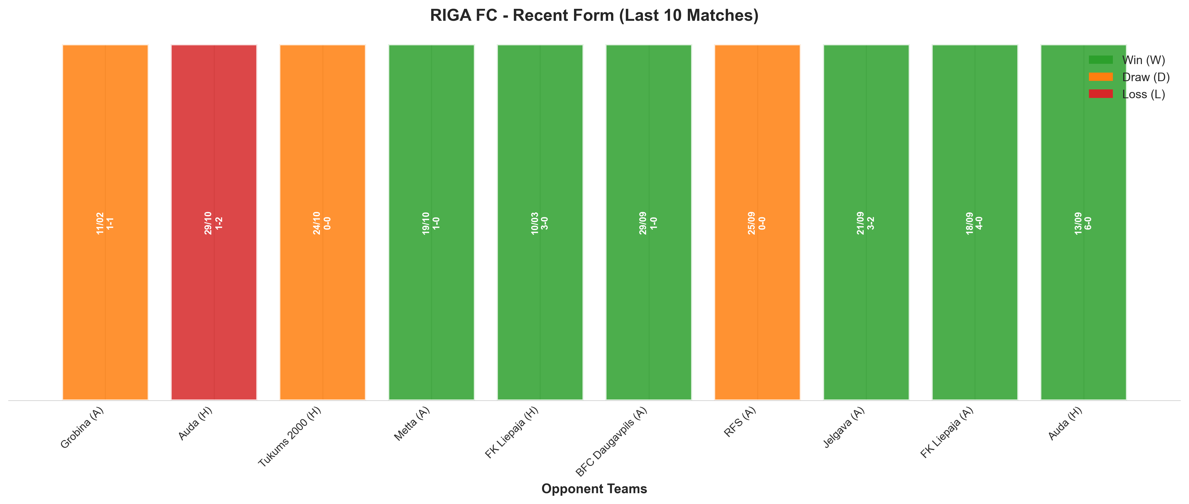 Home Team Recent Form