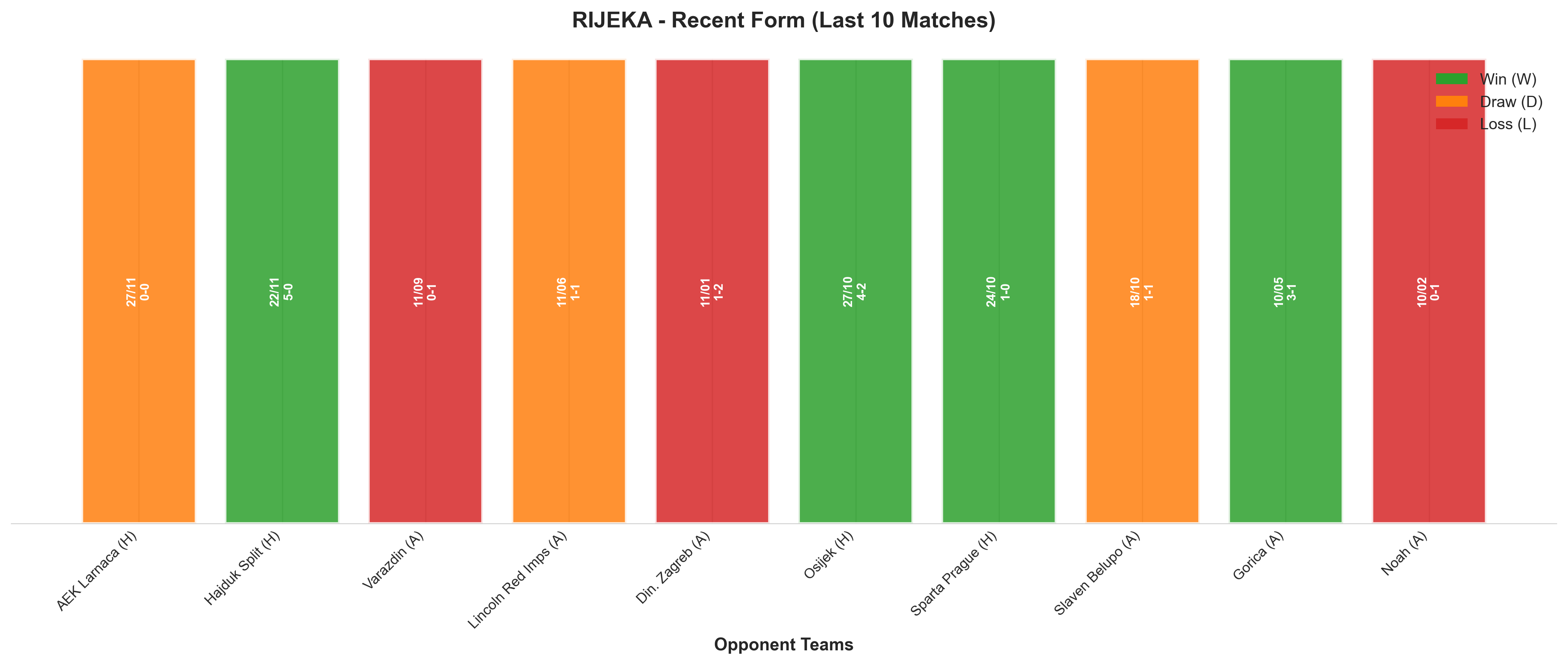 Away Team Recent Form