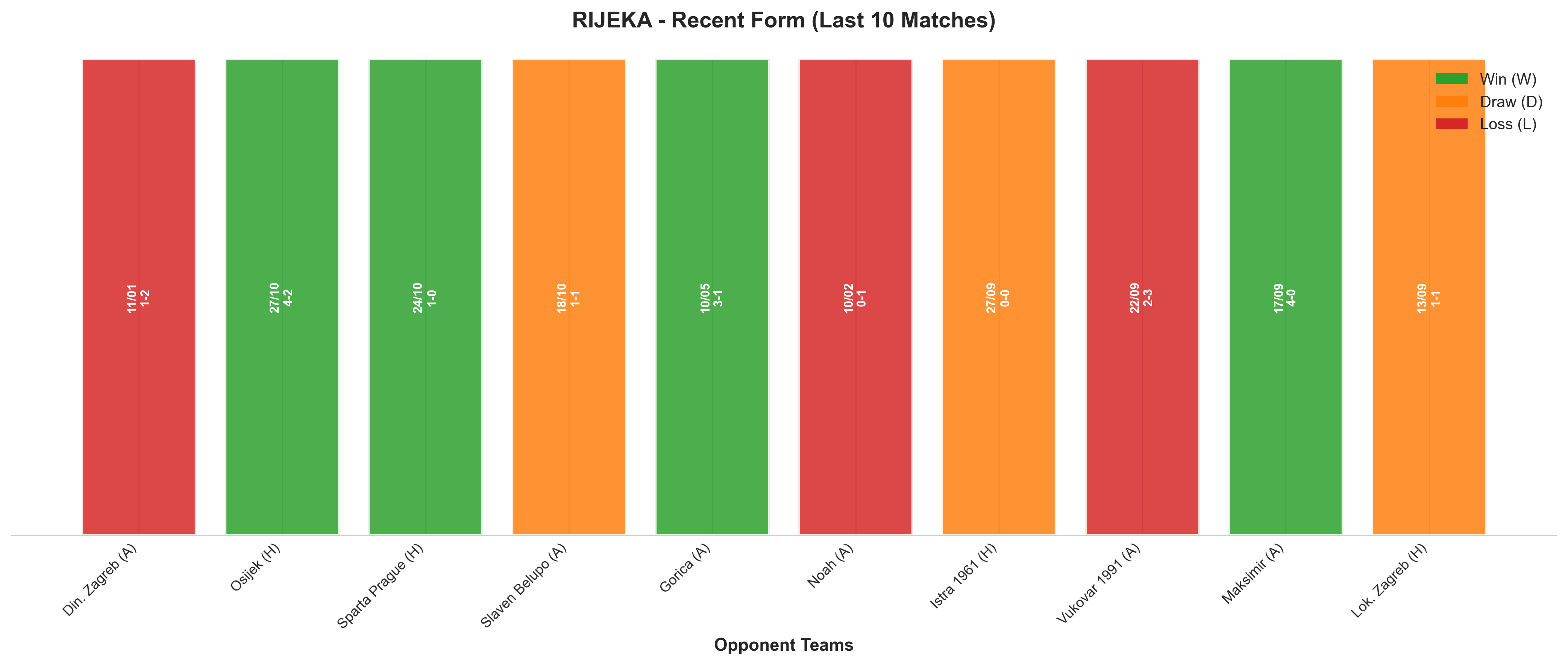 Away Team Recent Form