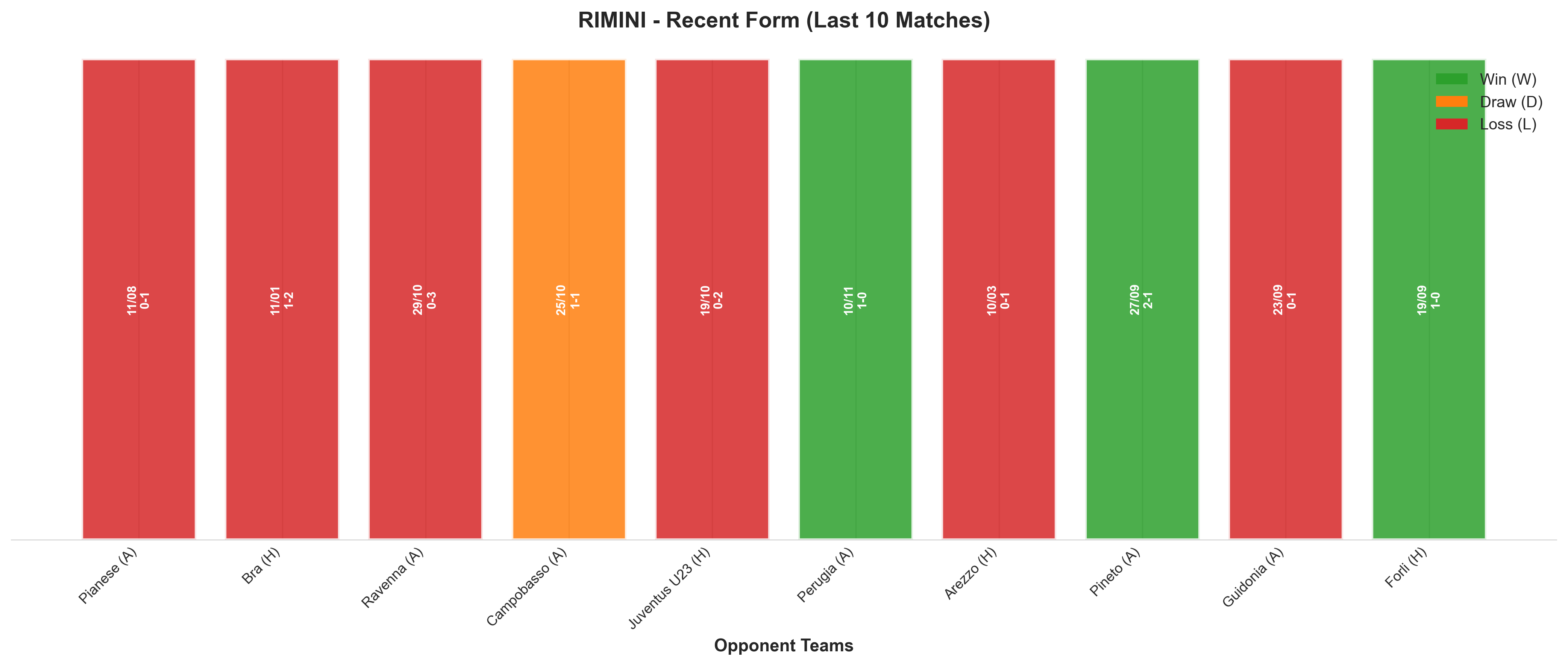 Home Team Recent Form