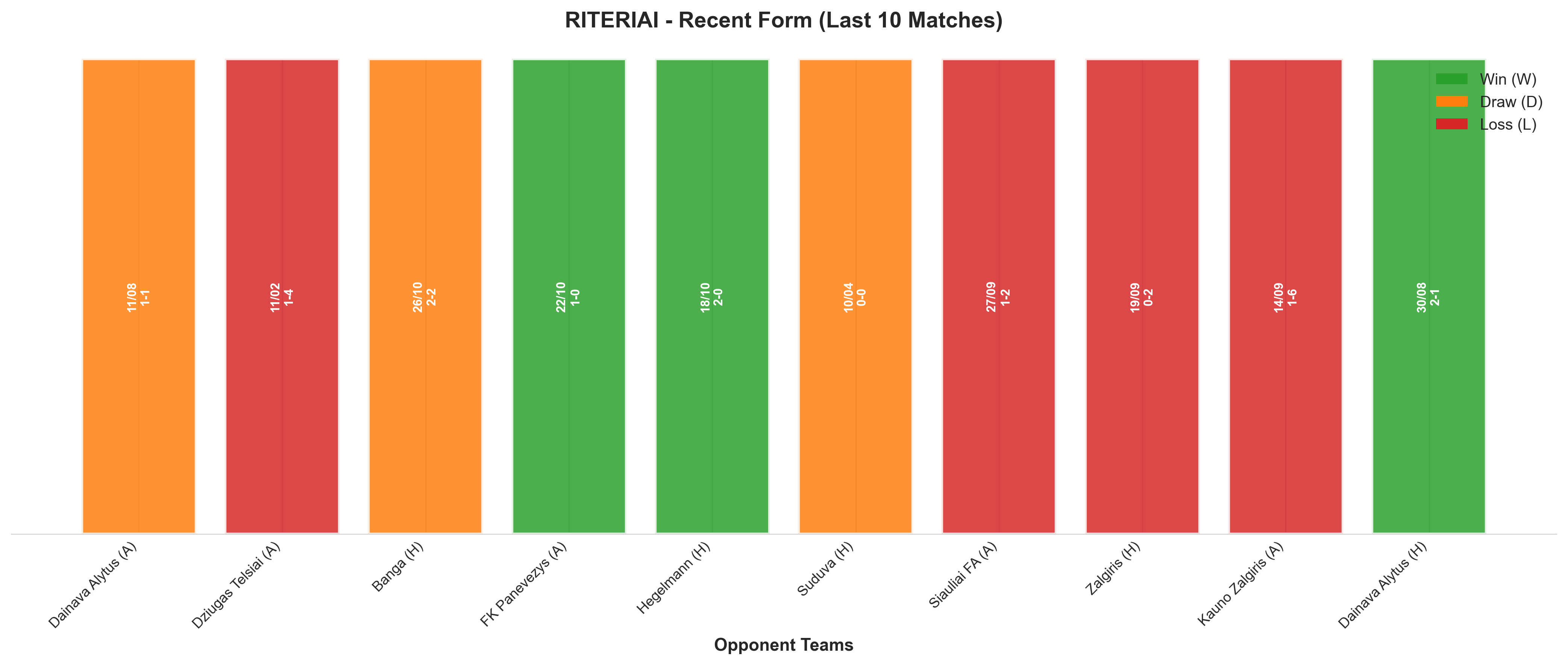 Away Team Recent Form