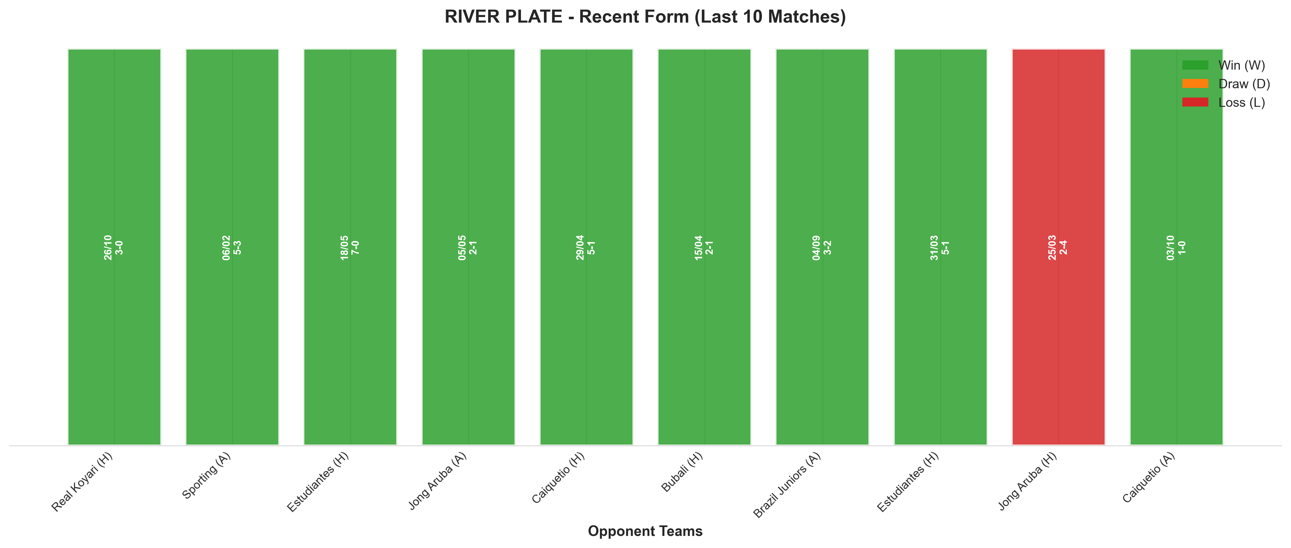 Away Team Recent Form