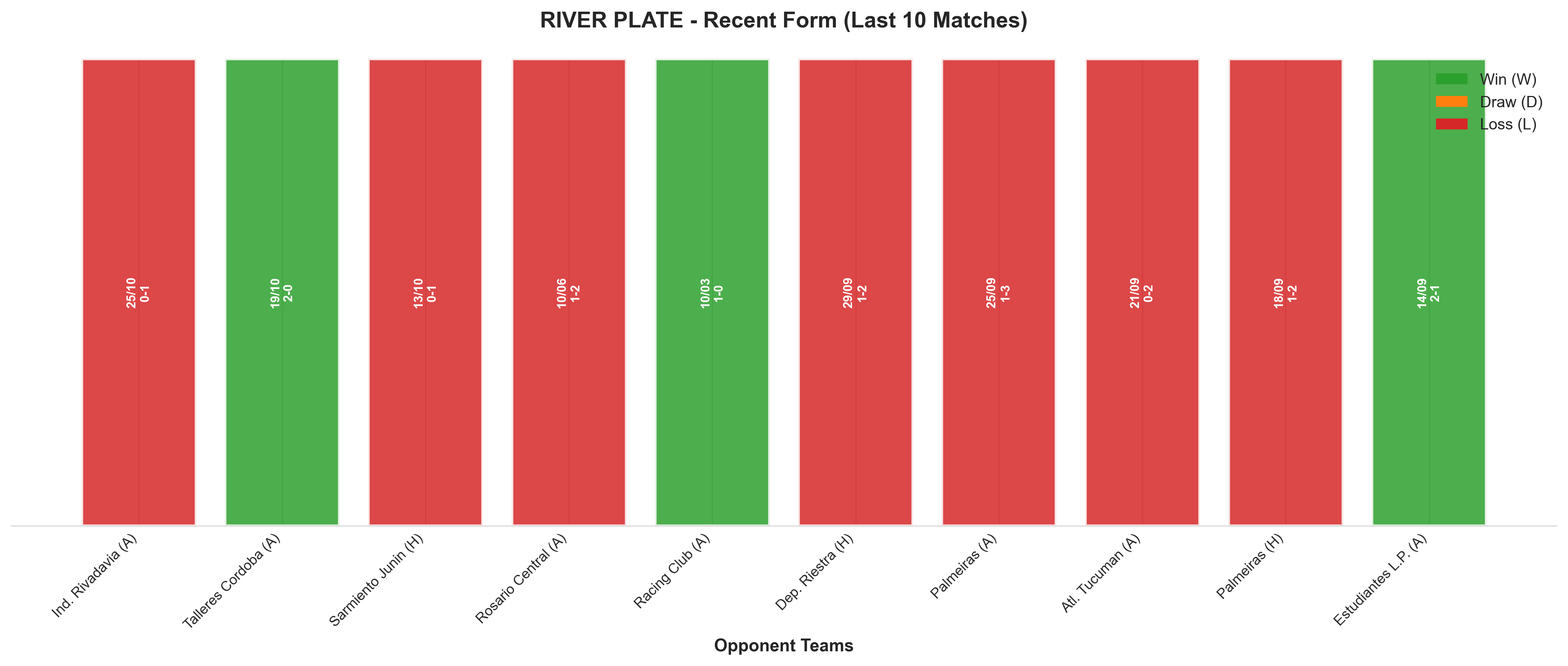 Home Team Recent Form