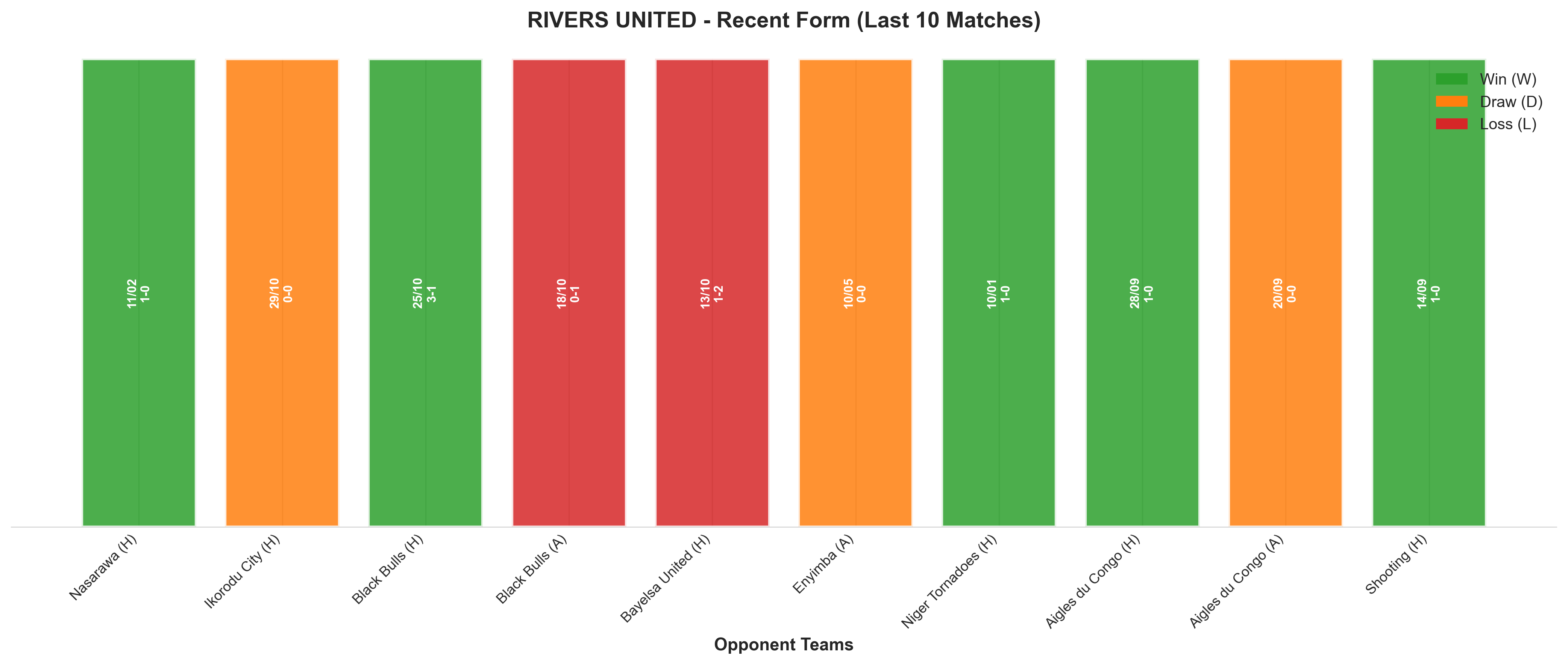 Away Team Recent Form