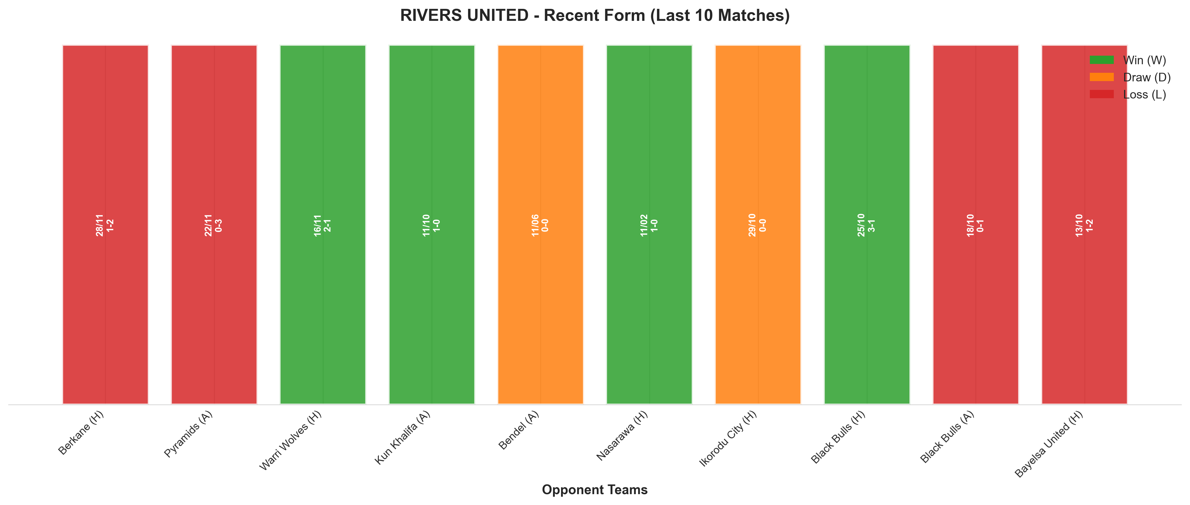 Home Team Recent Form