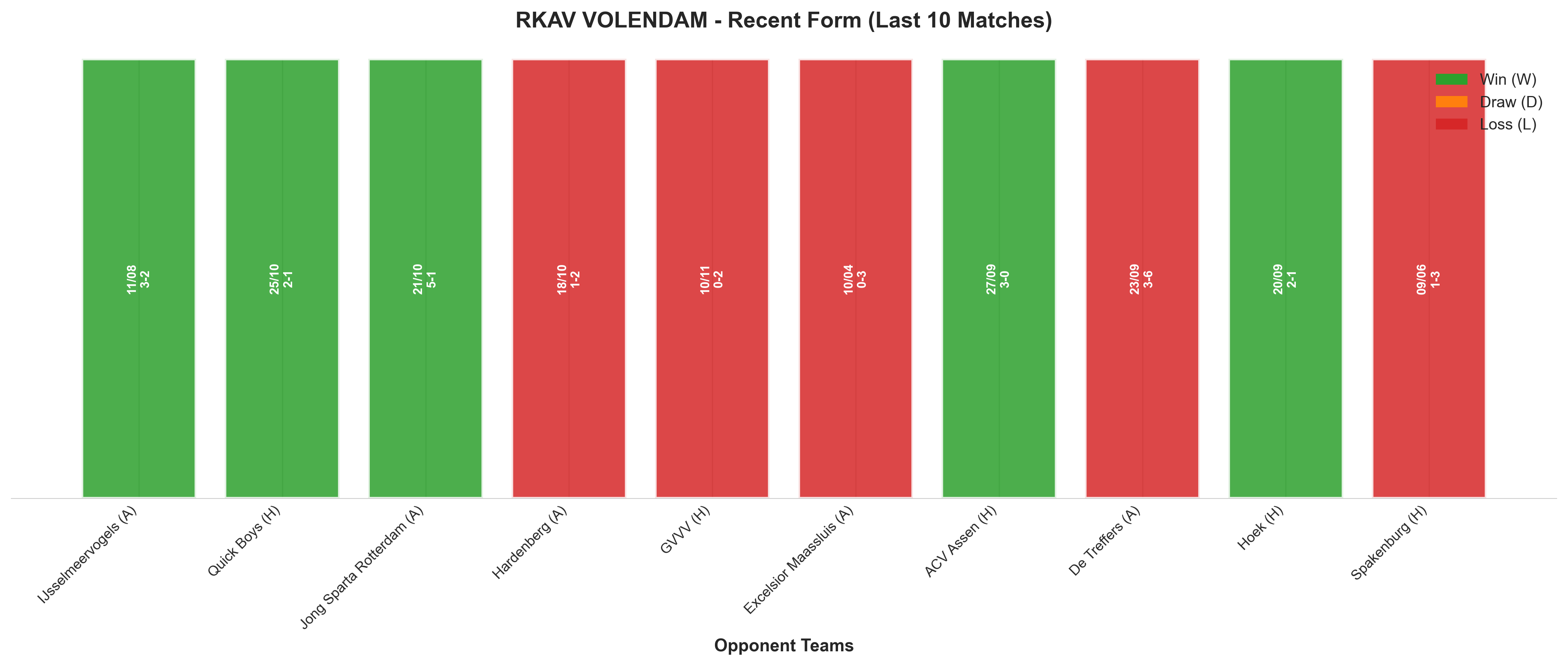 Home Team Recent Form