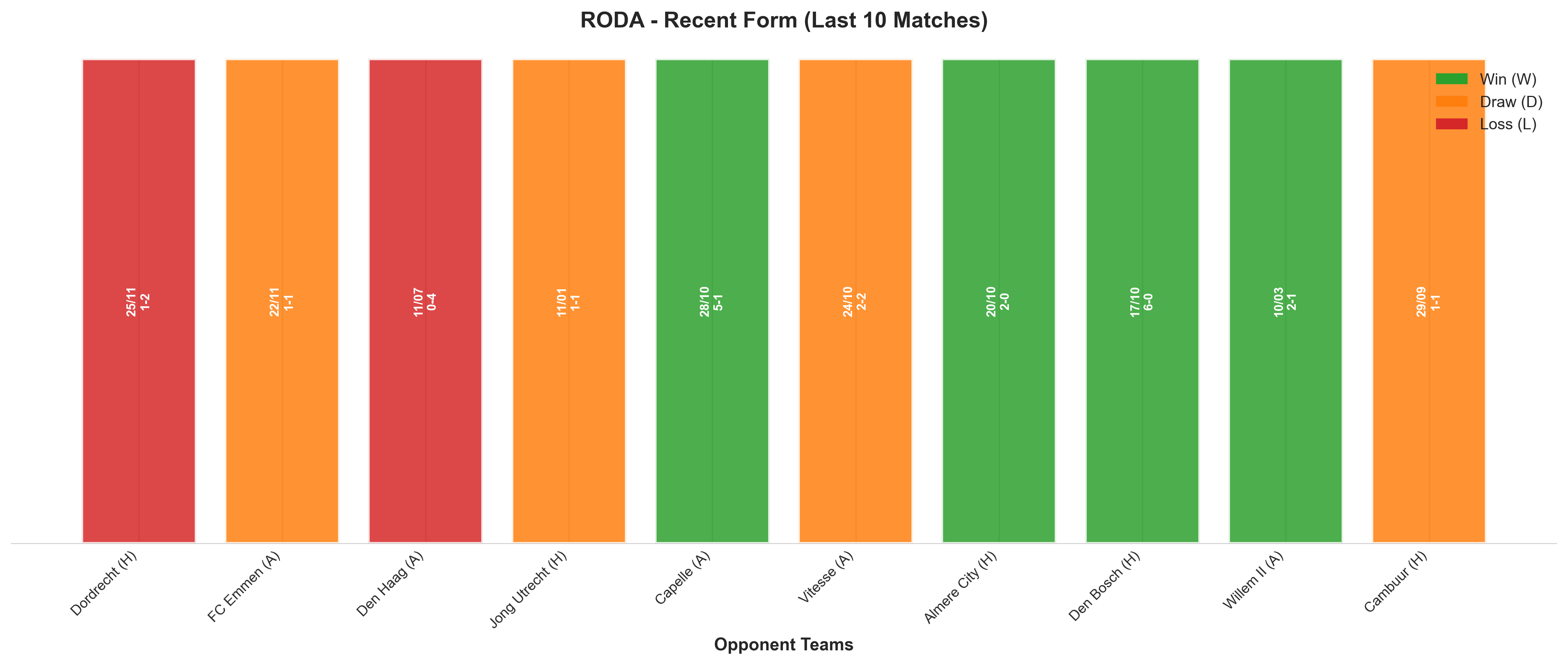 Away Team Recent Form