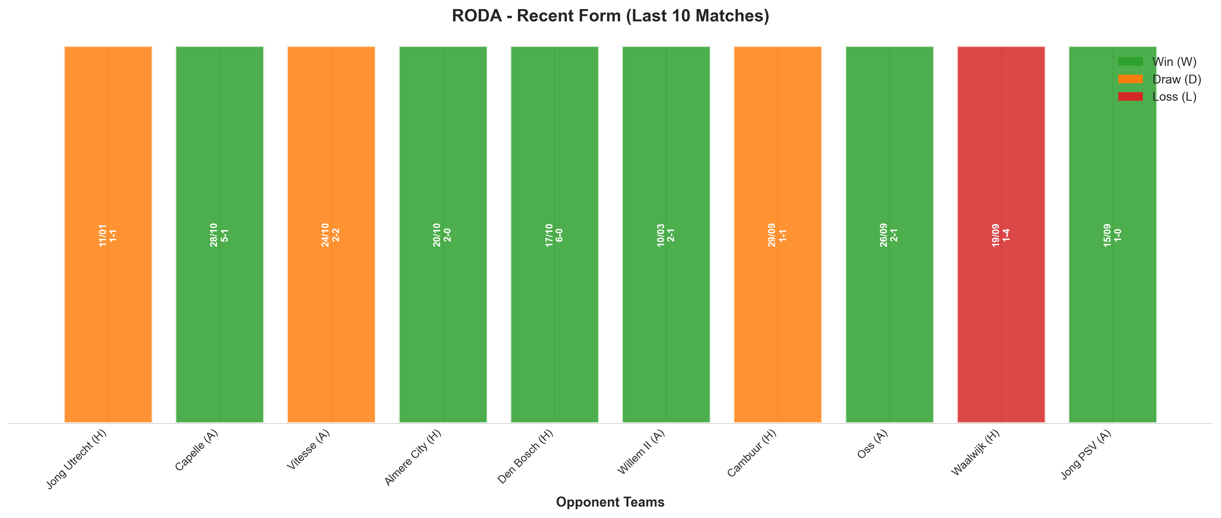 Away Team Recent Form