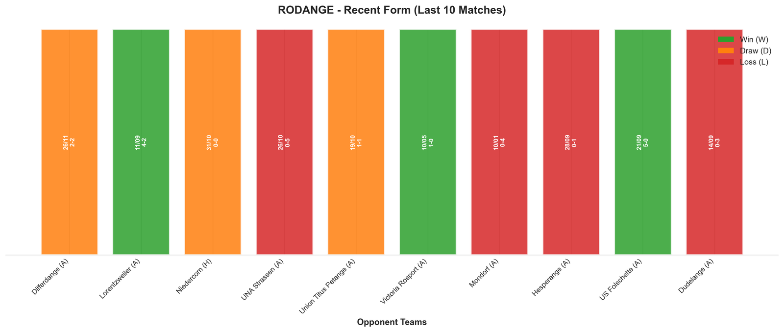 Home Team Recent Form