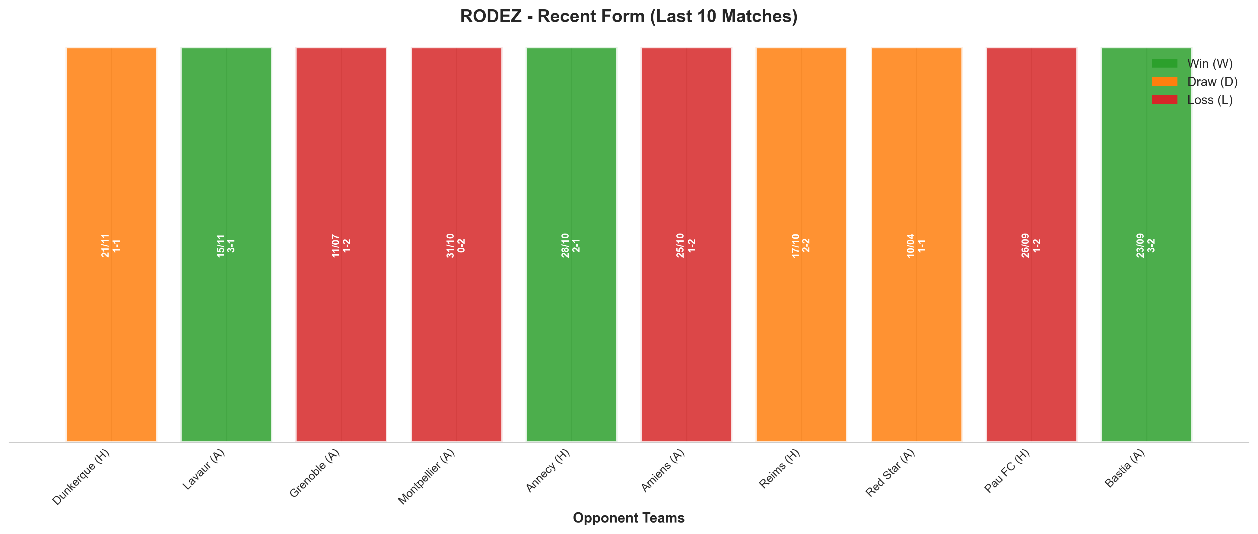 Away Team Recent Form