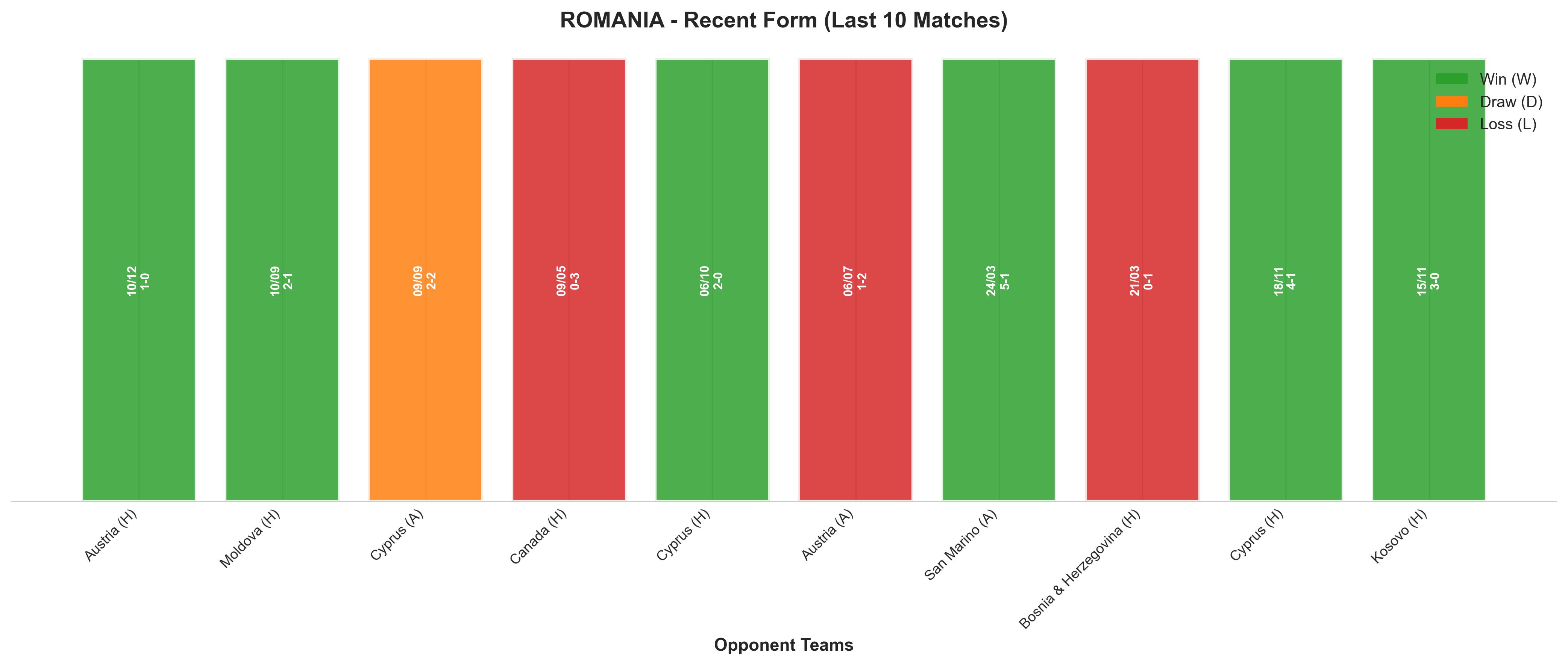 Away Team Recent Form