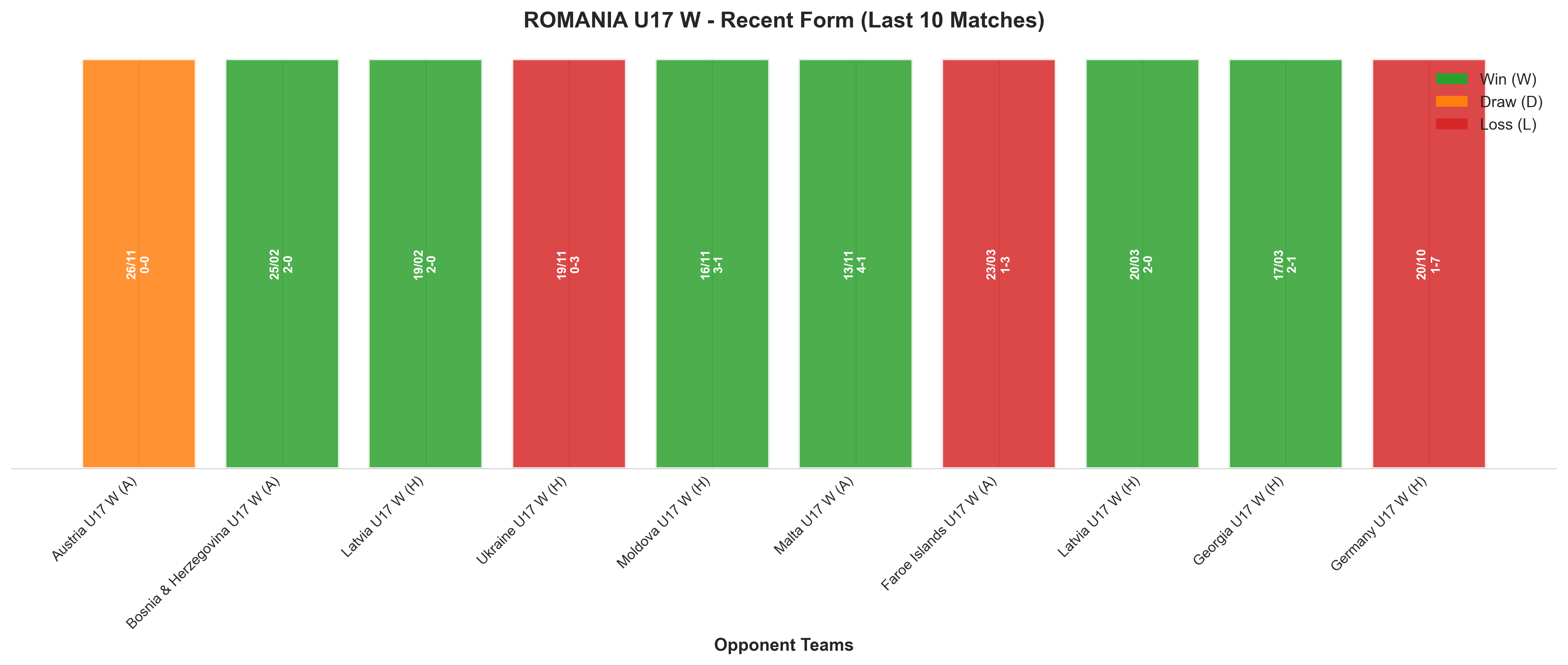 Away Team Recent Form