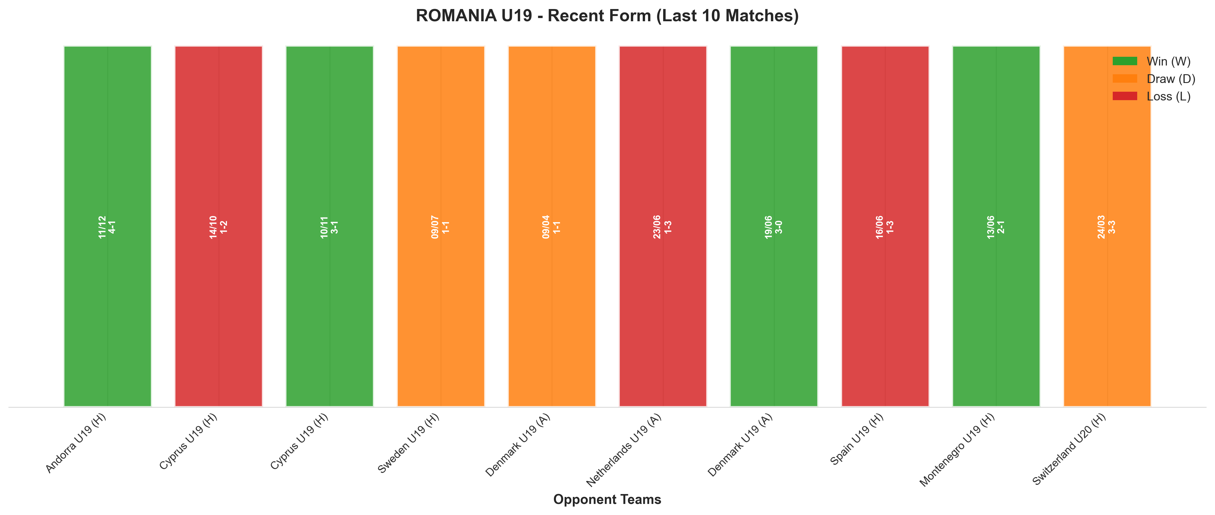 Home Team Recent Form