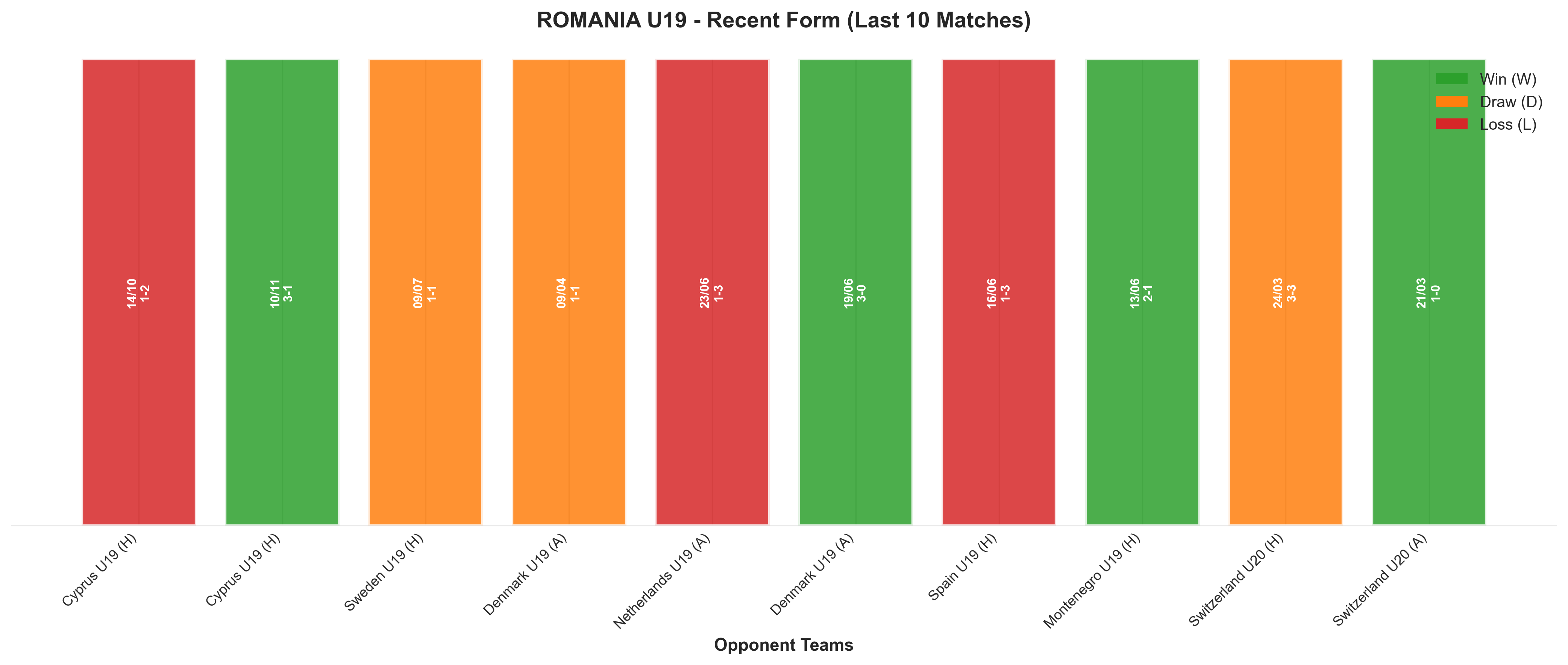 Home Team Recent Form