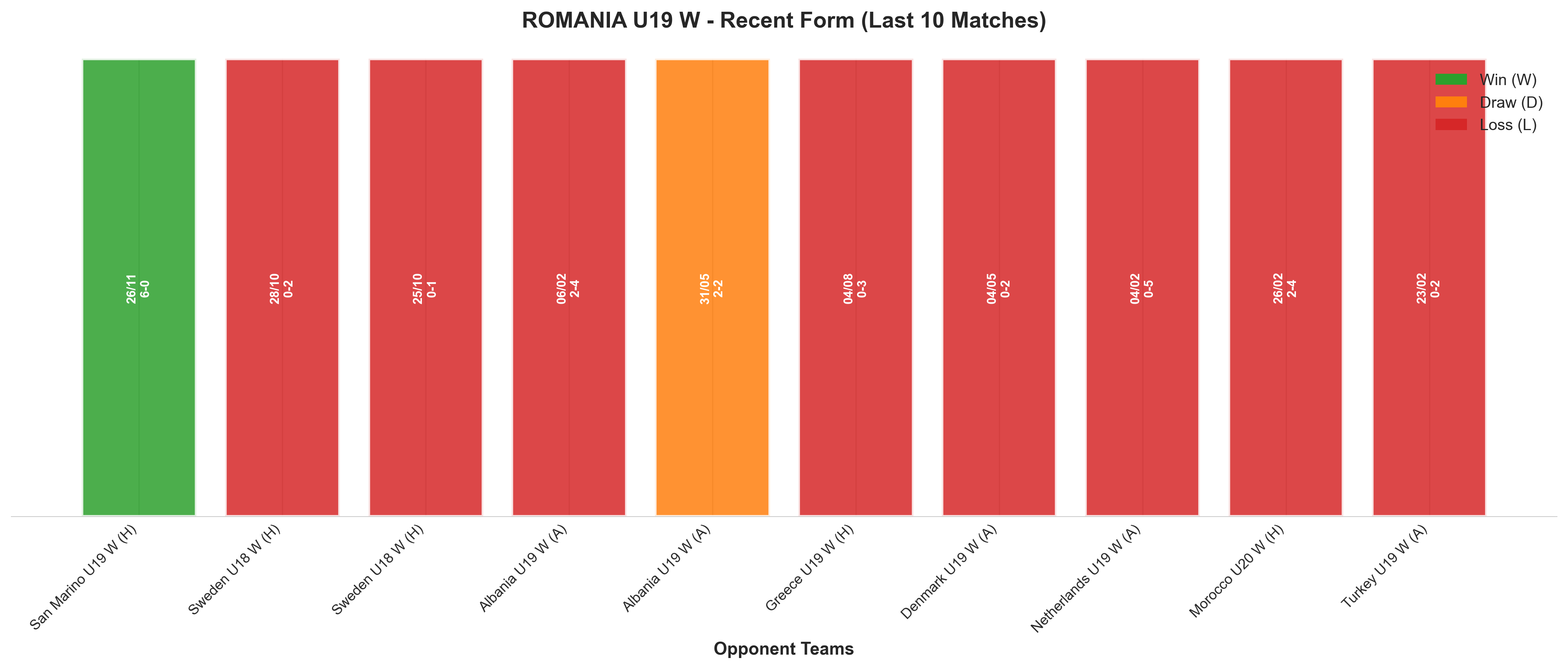 Home Team Recent Form