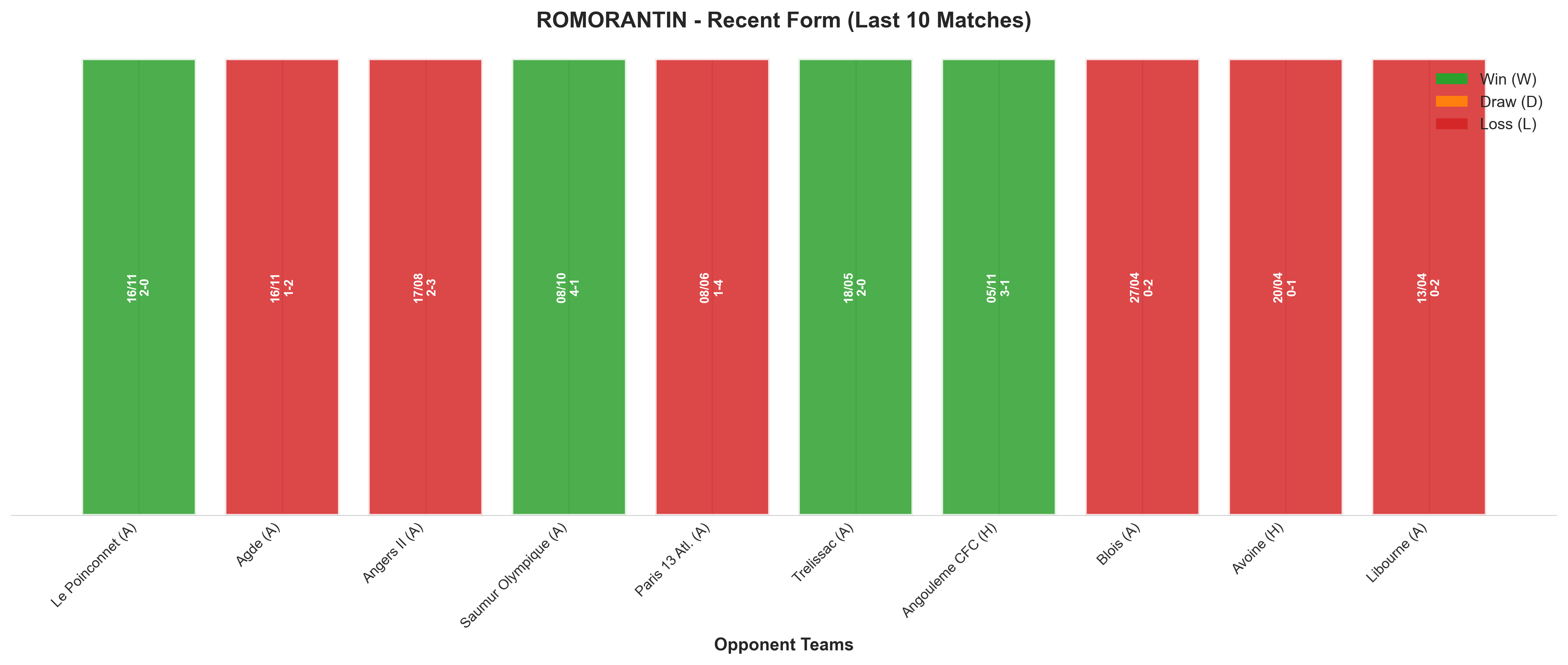 Home Team Recent Form