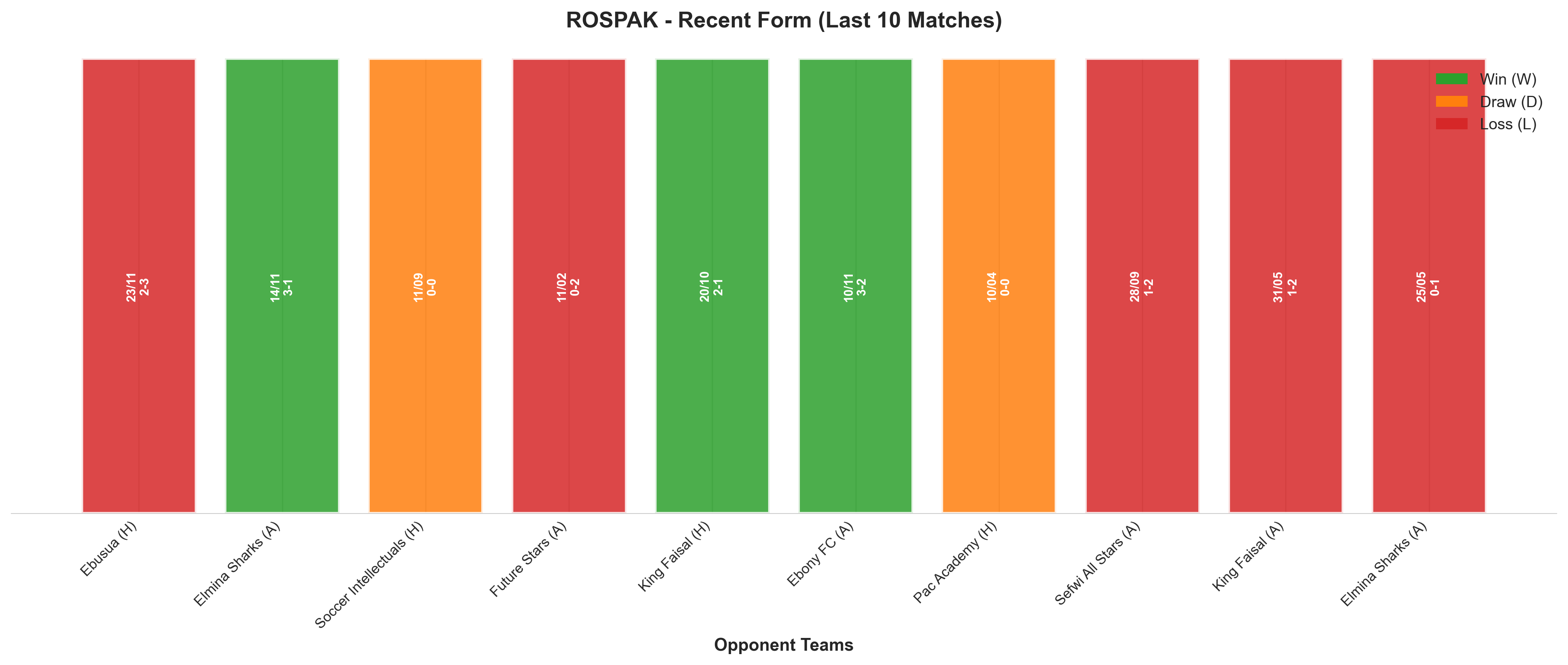 Away Team Recent Form