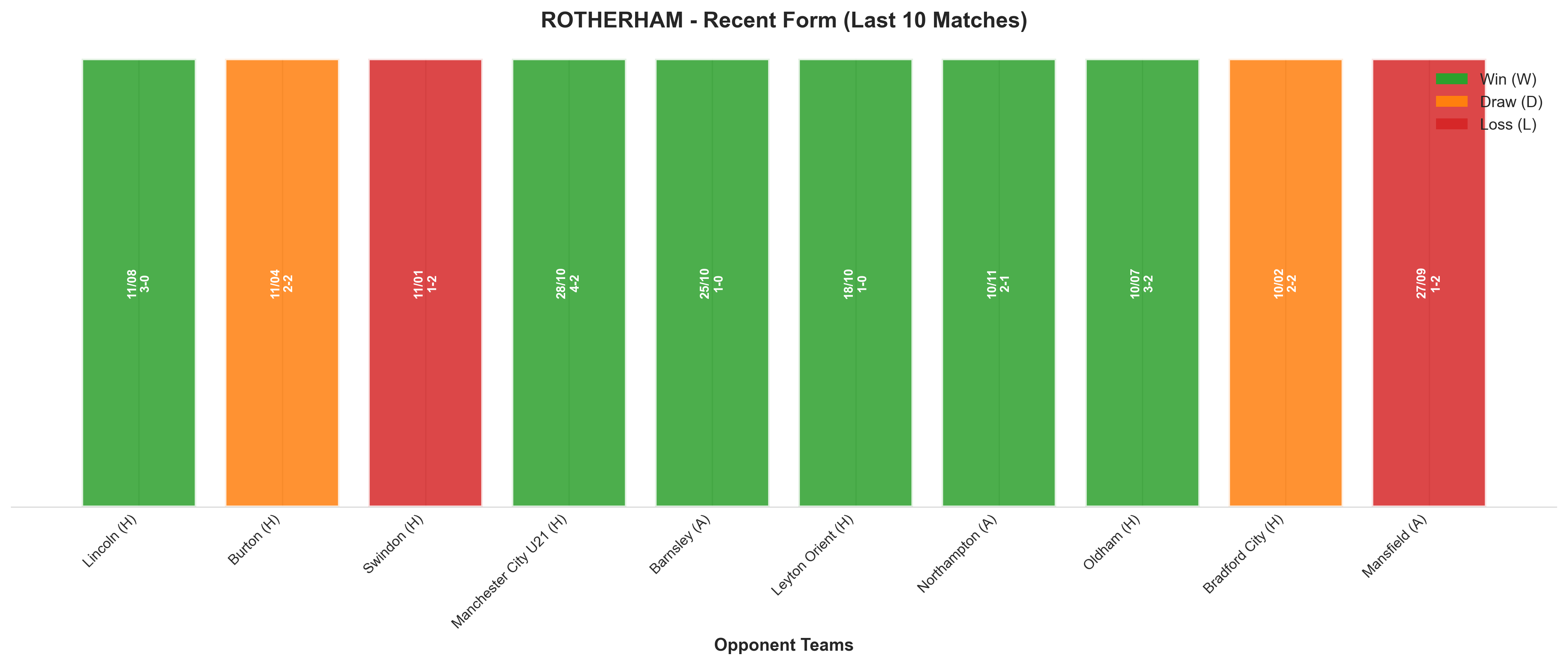 Away Team Recent Form