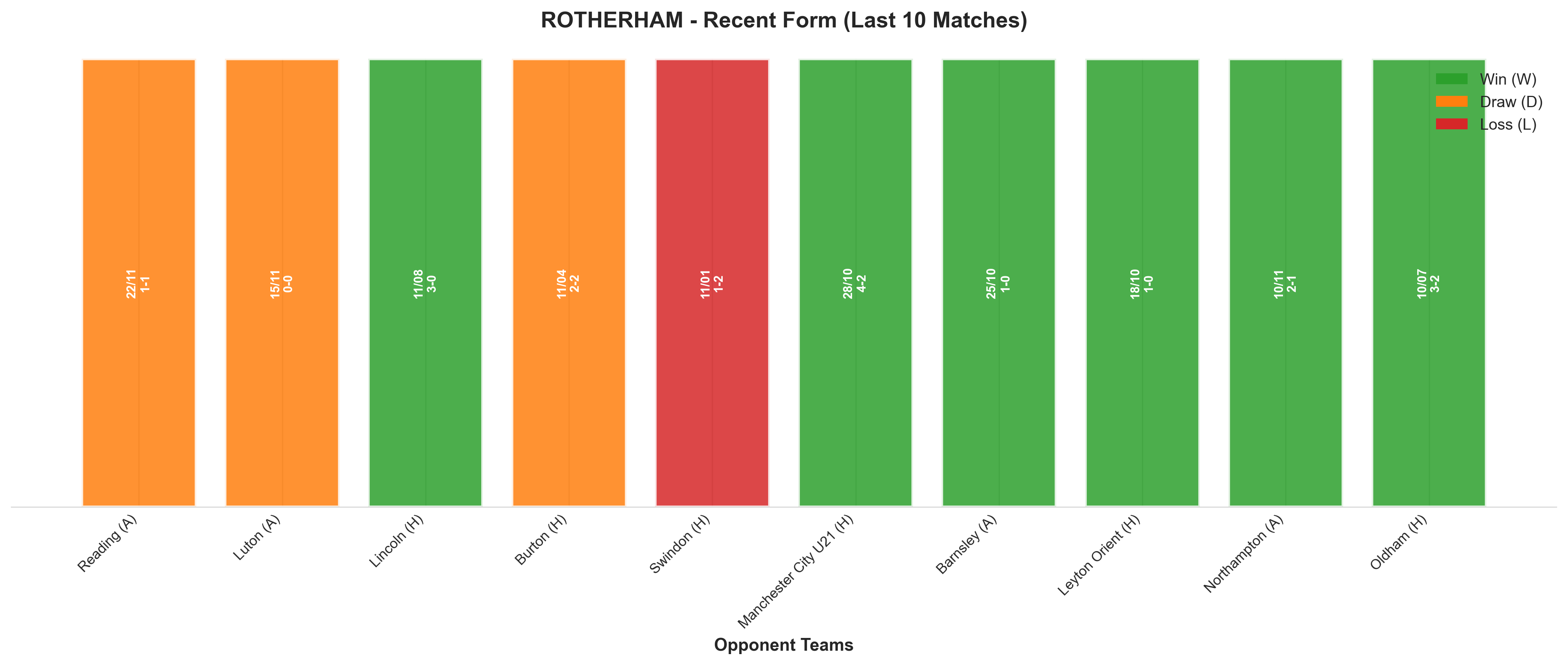 Home Team Recent Form