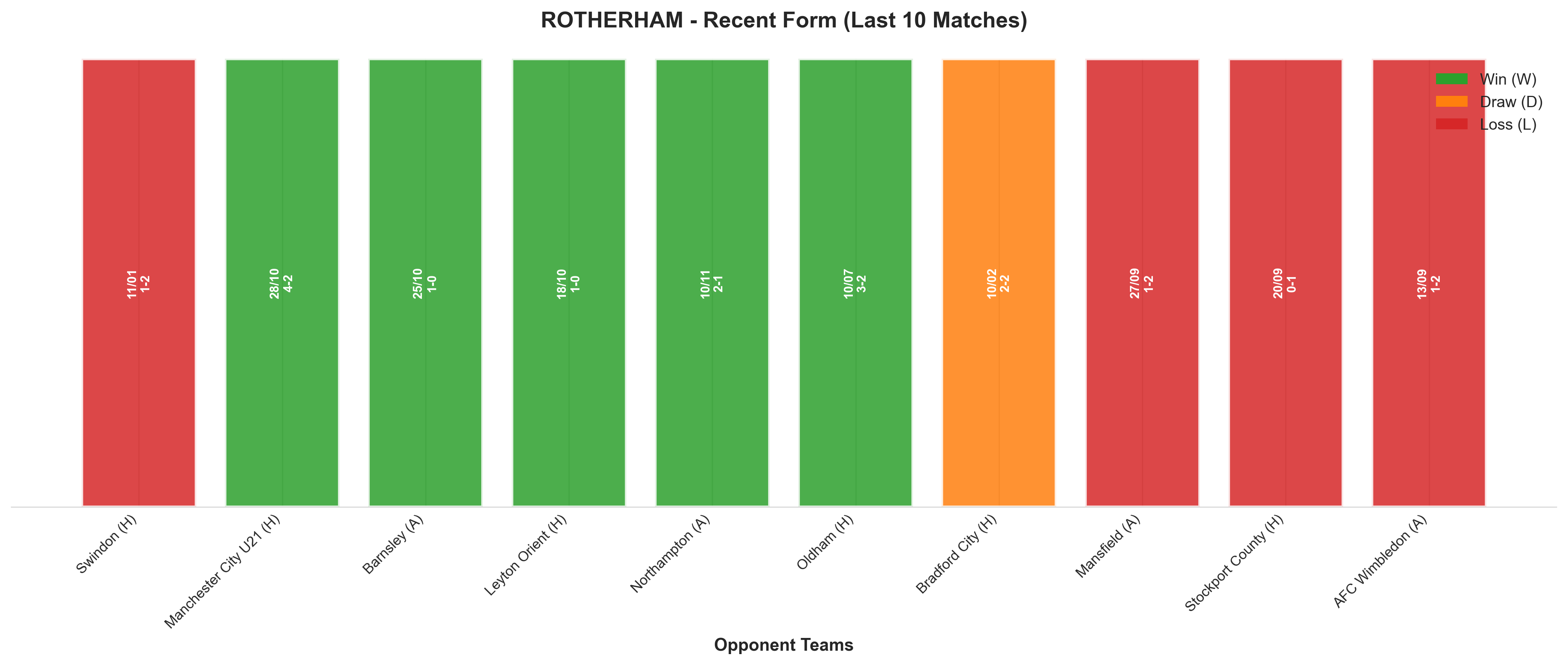Home Team Recent Form