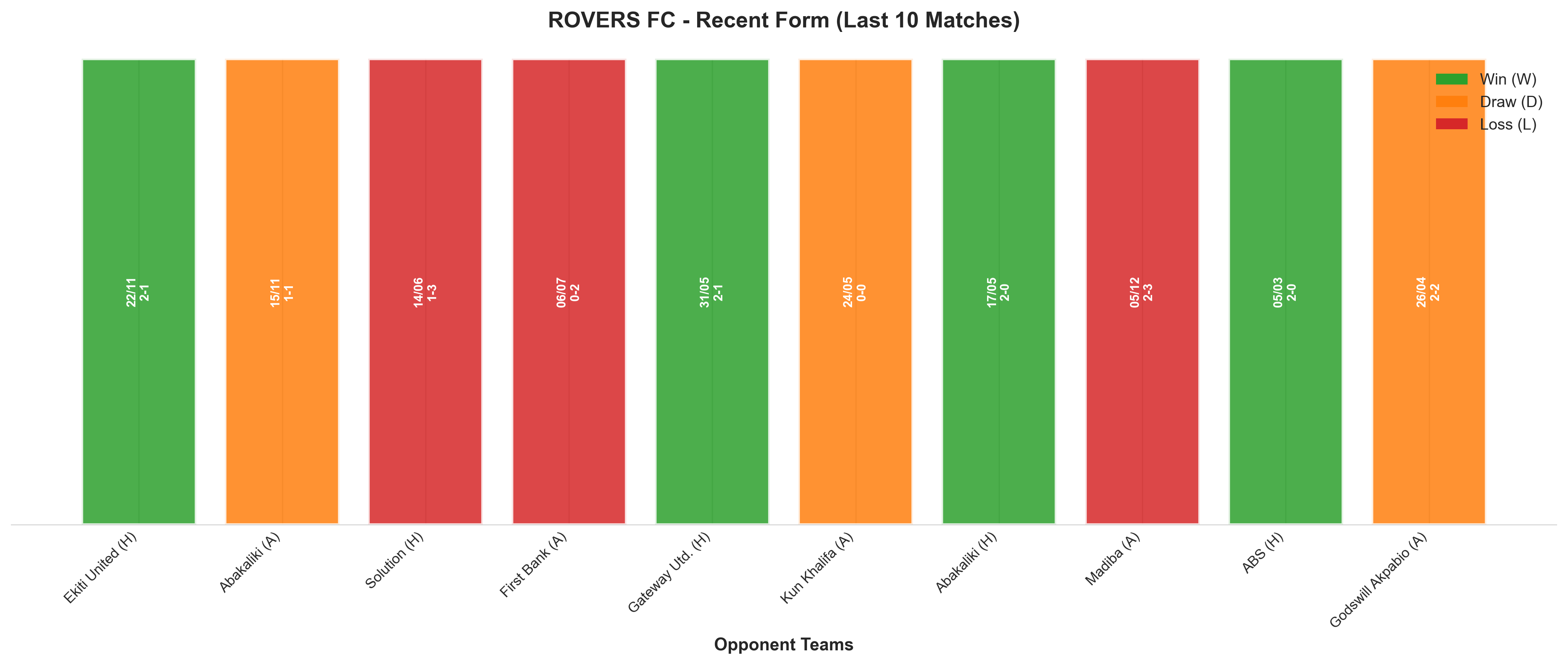Away Team Recent Form
