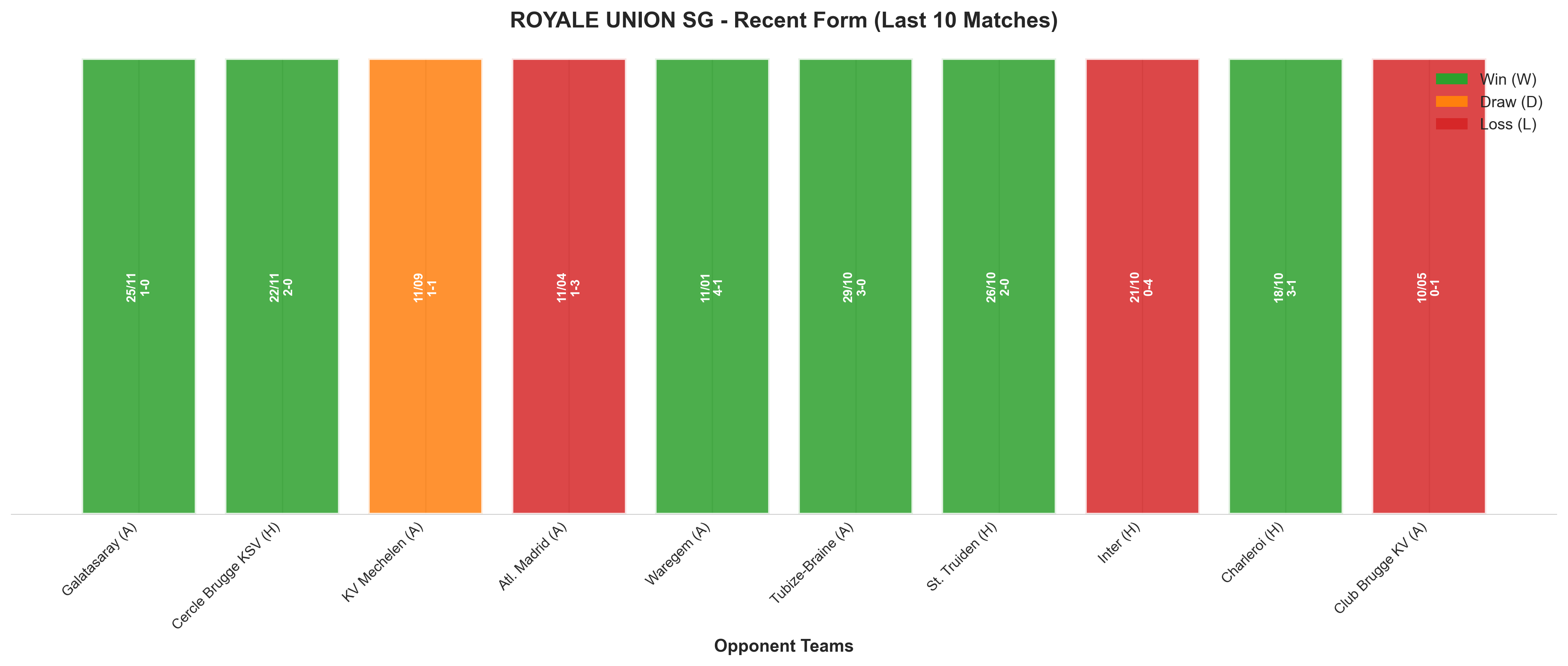 Away Team Recent Form